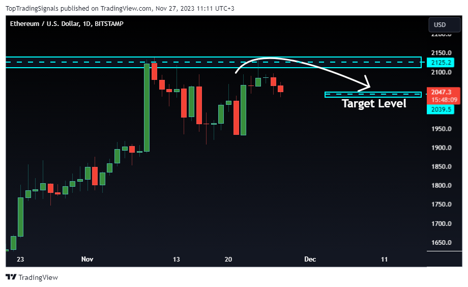 BITSTAMP:ETHUSD Chart Image by TopTradingSignals