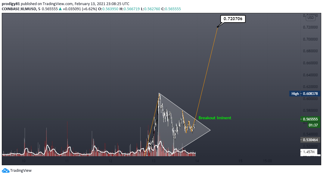  Chart Image