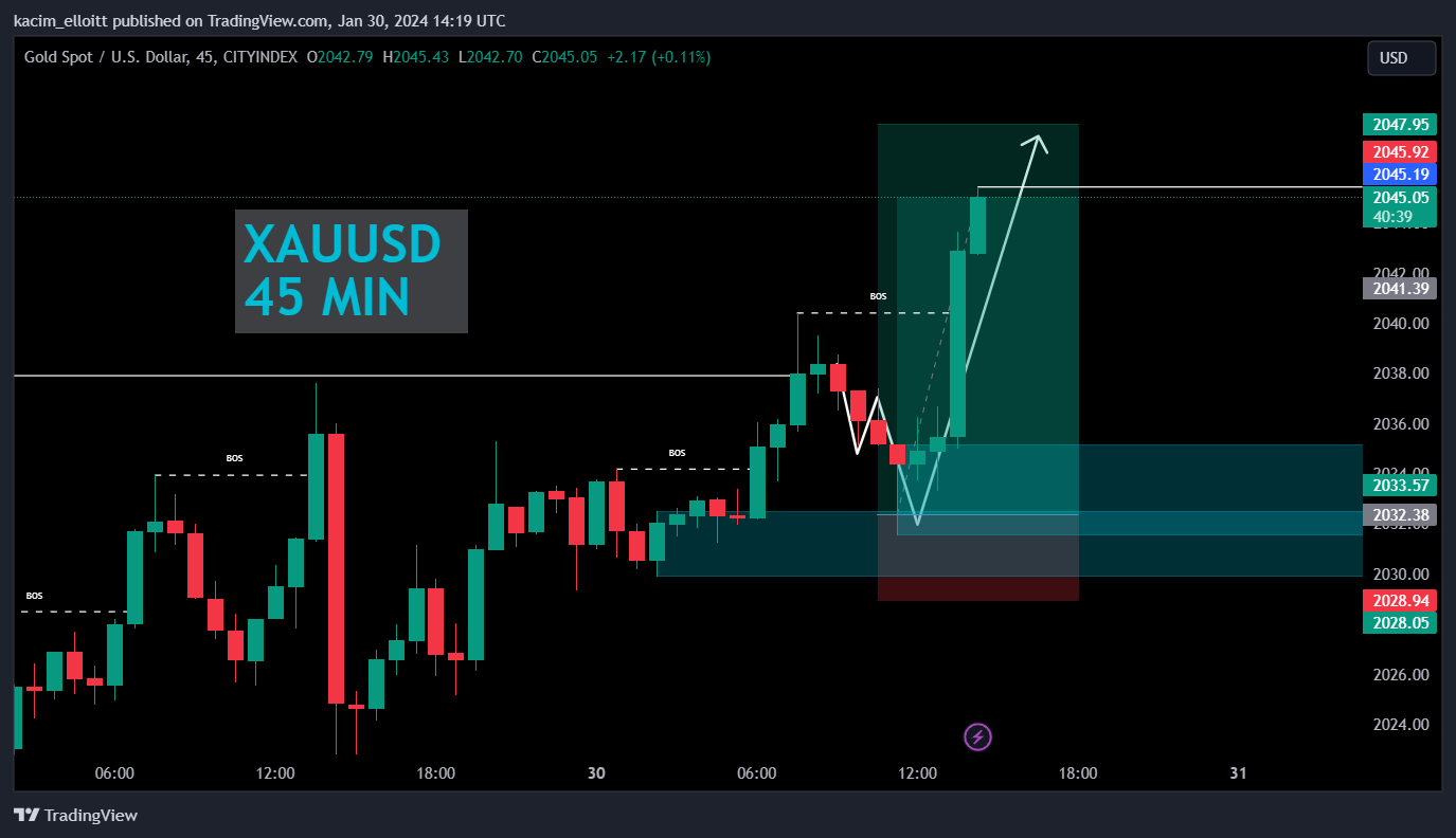 CITYINDEX:XAUUSD Chart Image by kacim_elloitt
