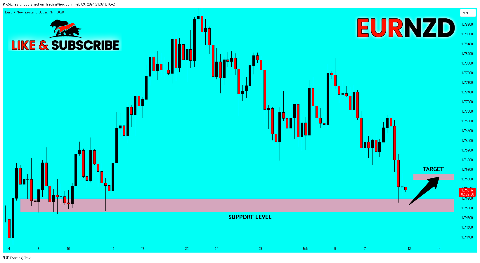 FX:EURNZD Chart Image by ProSignalsFx