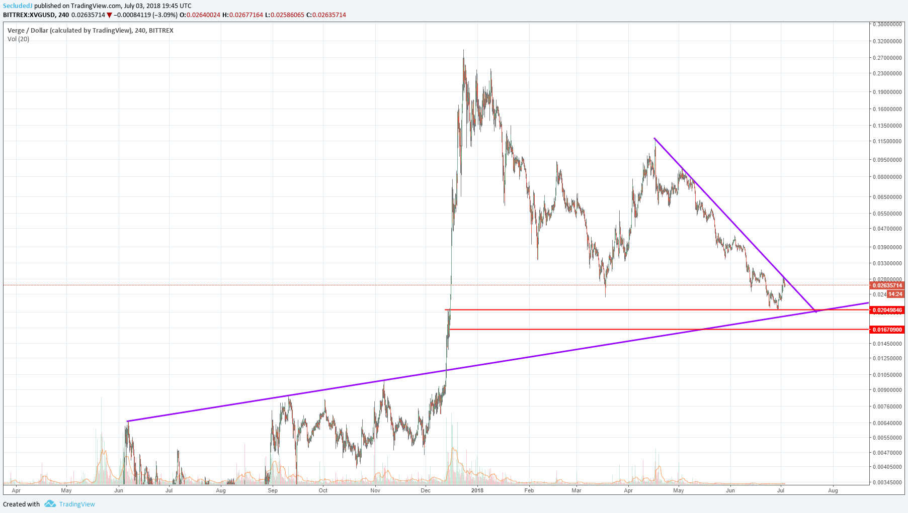  Chart Image