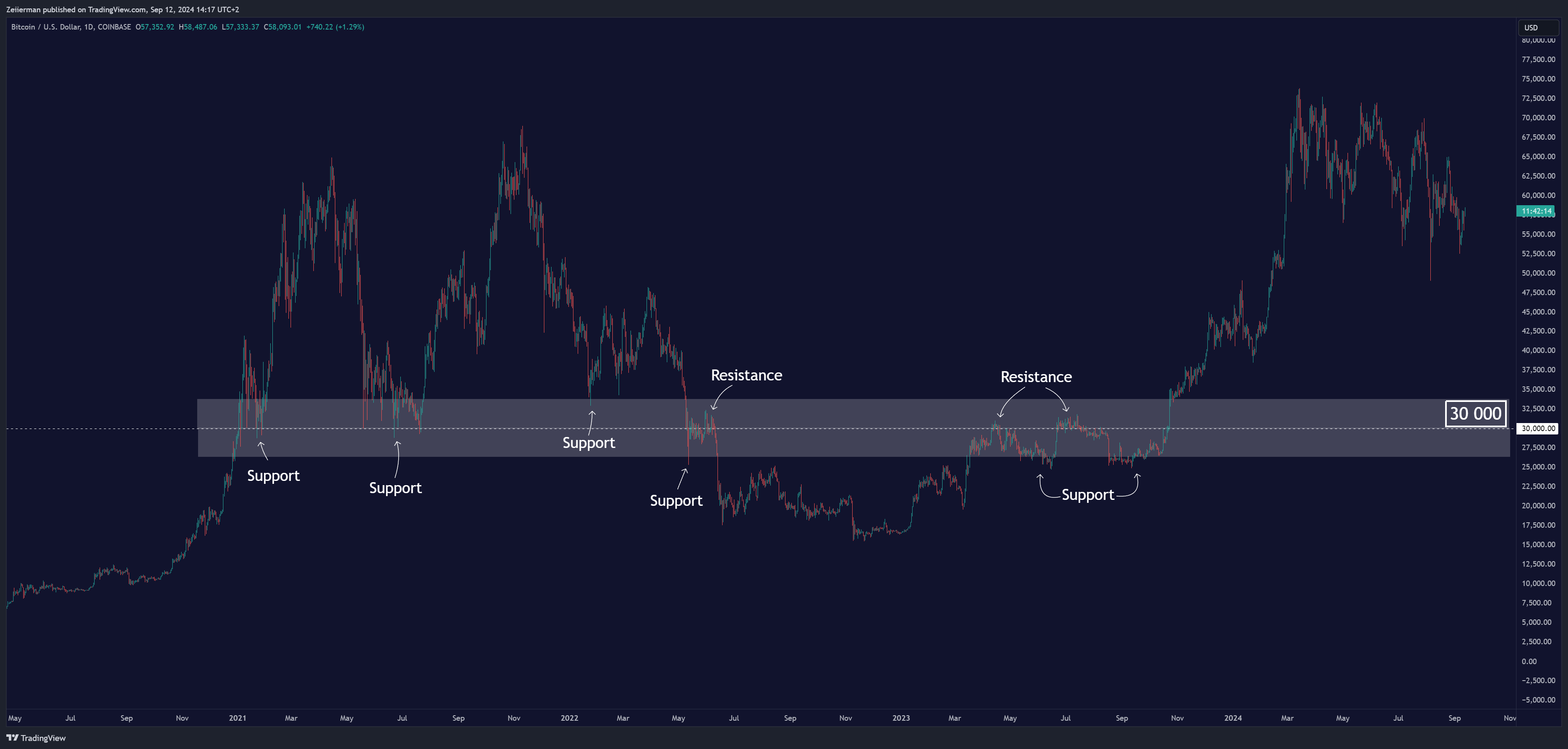 COINBASE:BTCUSD Chart Image by Zeiierman