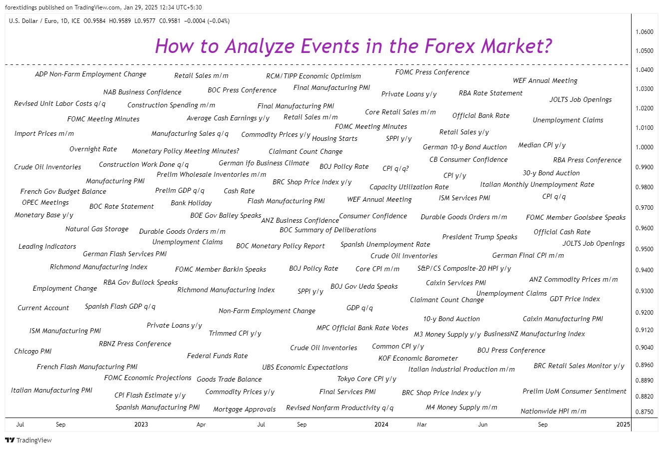 FX_IDC:USDEUR Chart Image by forextidings