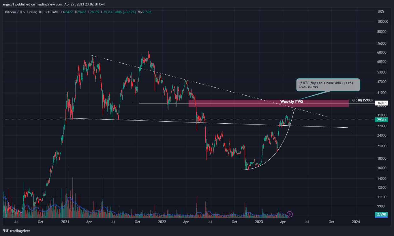 BITSTAMP:BTCUSD Chart Image by ergal91