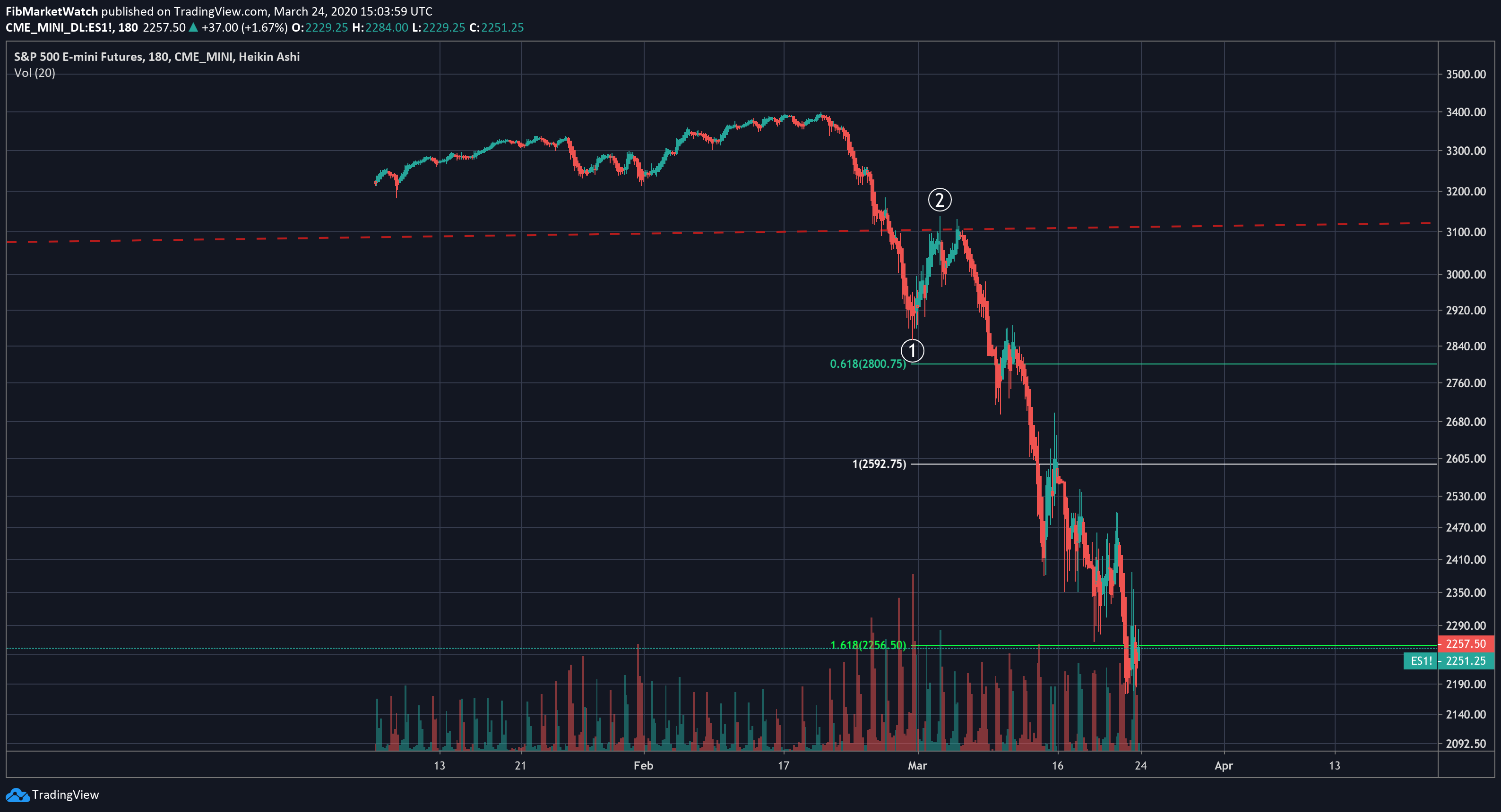  Chart Image