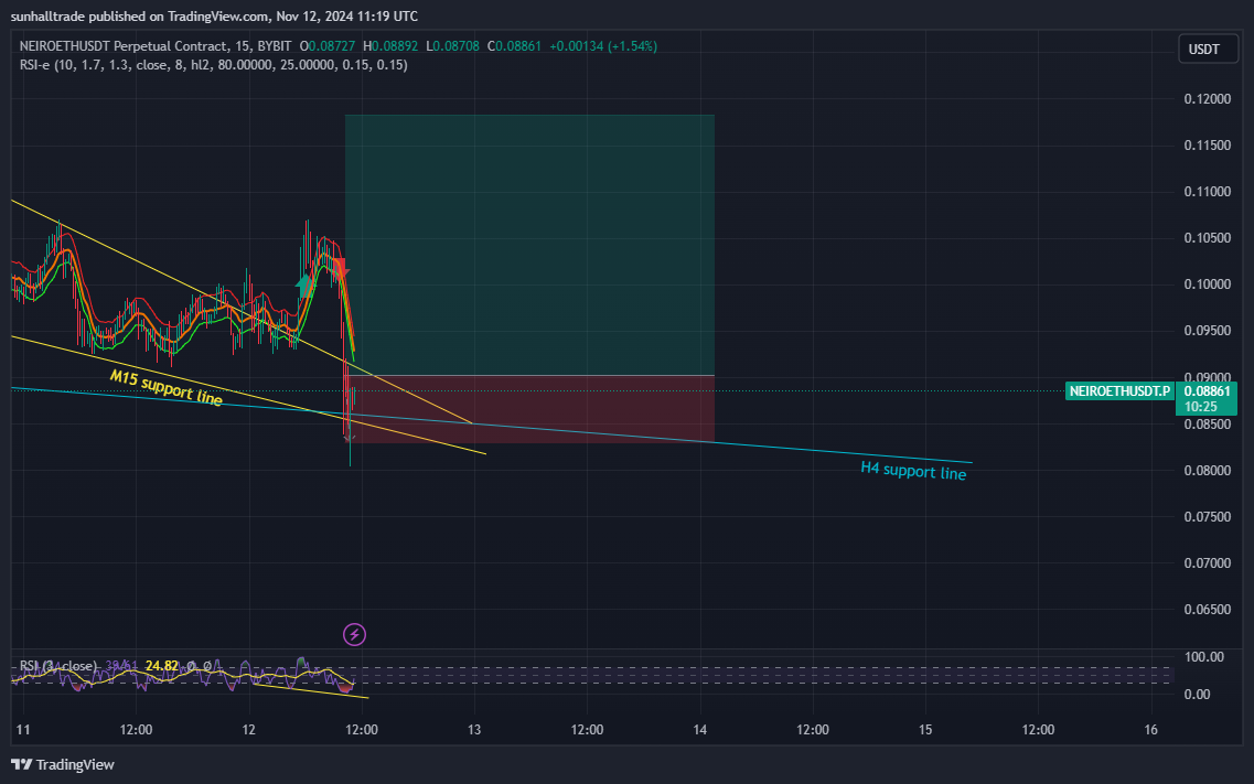 BYBIT:NEIROETHUSDT.P Chart Image by sunhalltrade