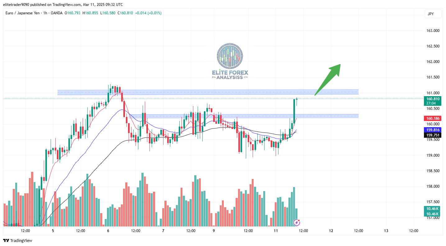 OANDA:EURJPY Chart Image by elitetrader9090