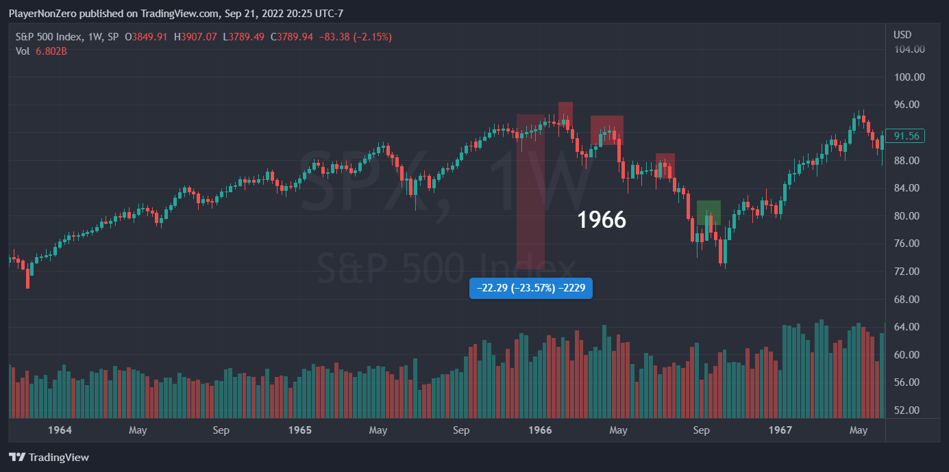 SP:SPX Chart Image by PlayerNonZero