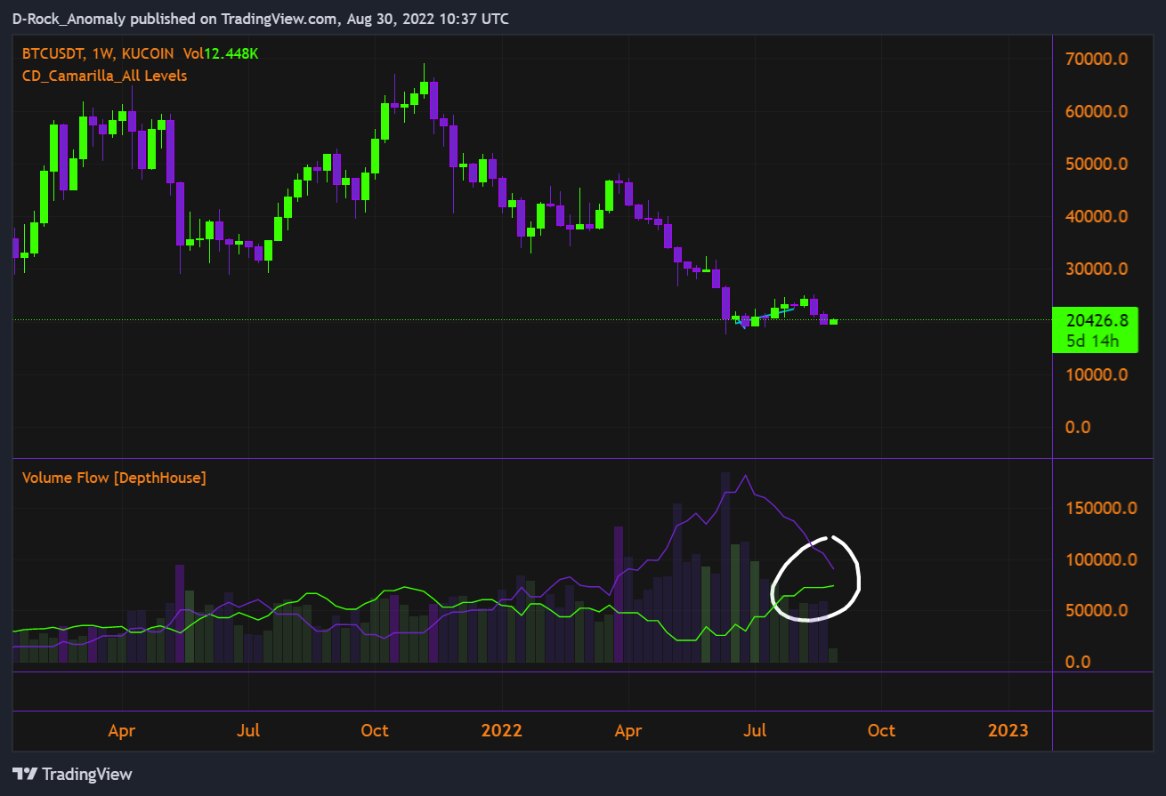 KUCOIN:BTCUSDT Chart Image by D-Rock_Anomaly