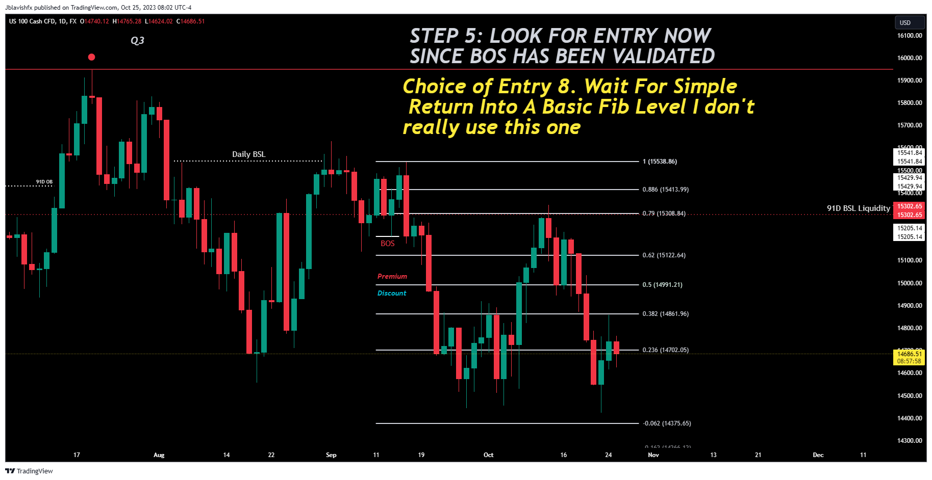 FX:NAS100 Chart Image by Jblavishfx