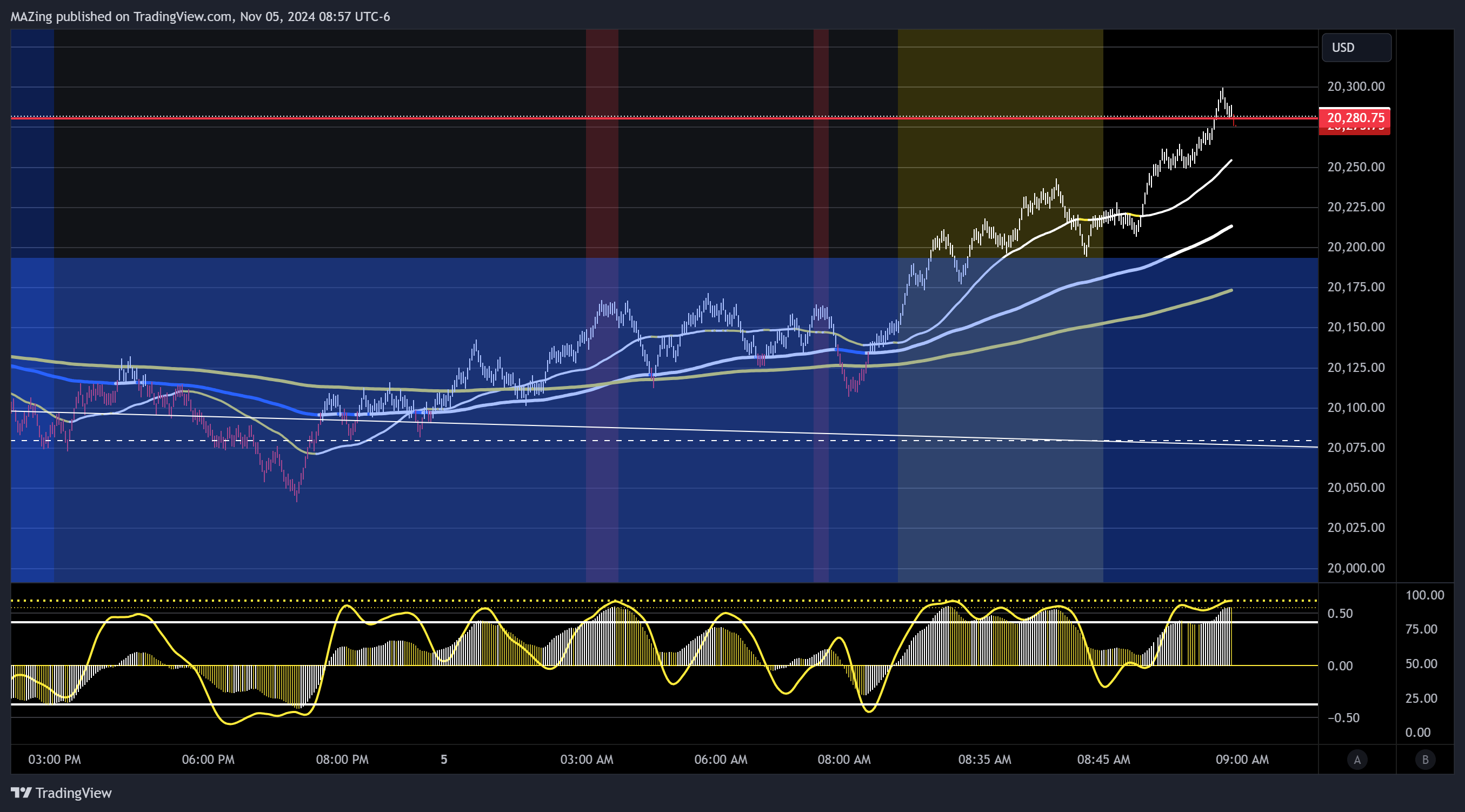 CME_MINI:NQ1! Chart Image by MAZing