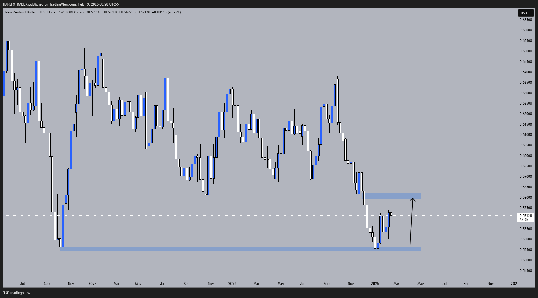 FOREXCOM:NZDUSD Chart Image by HANSFXTRADER