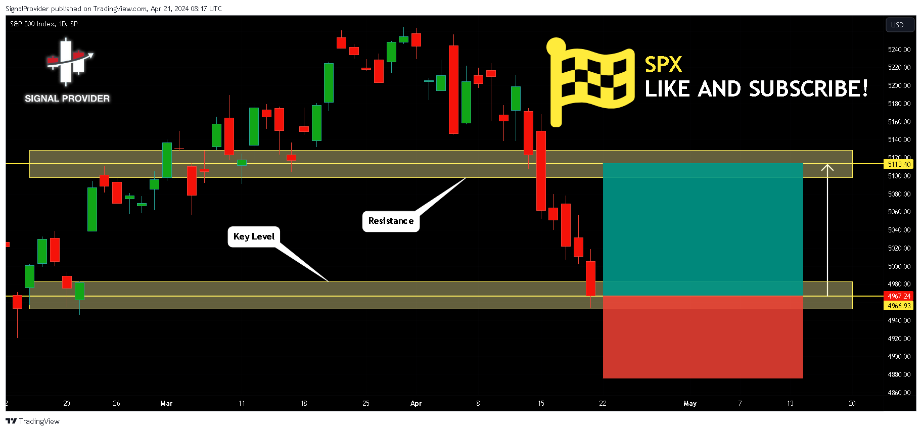 SP:SPX Chart Image by SignalProvider