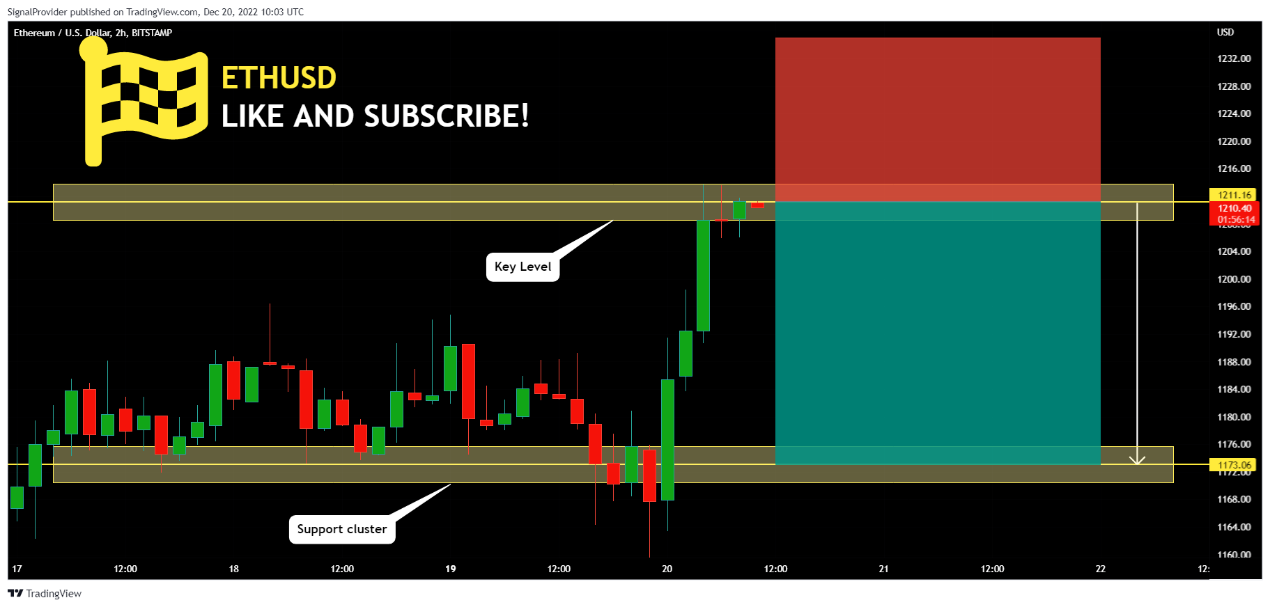 BITSTAMP:ETHUSD Chart Image by SignalProvider