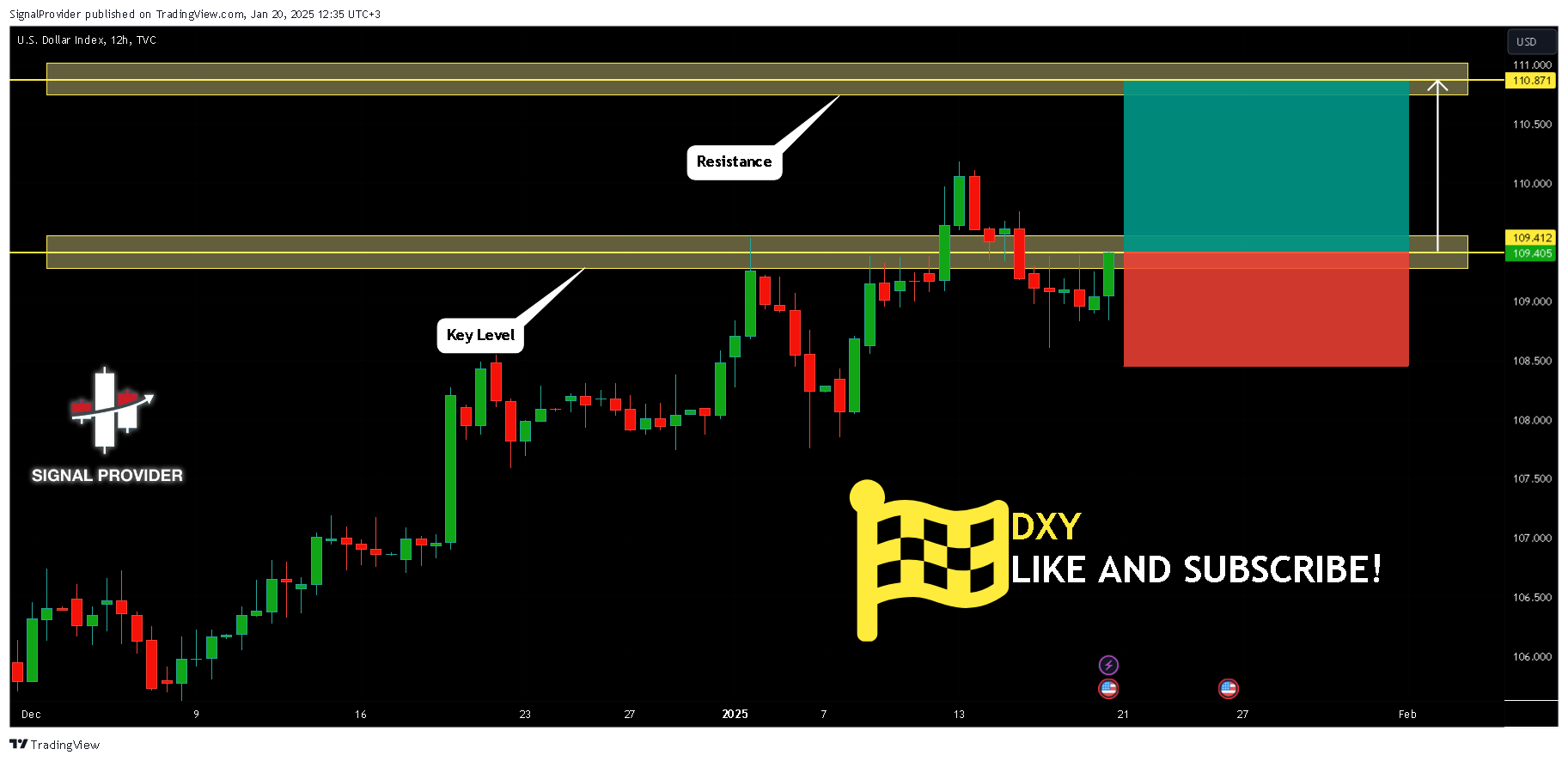 TVC:DXY Chart Image by SignalProvider