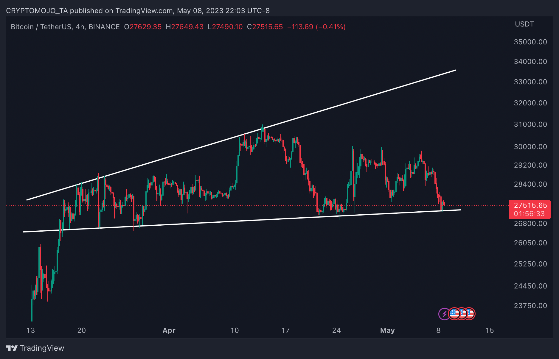 BINANCE:BTCUSDT Chart Image by CRYPTOMOJO_TA