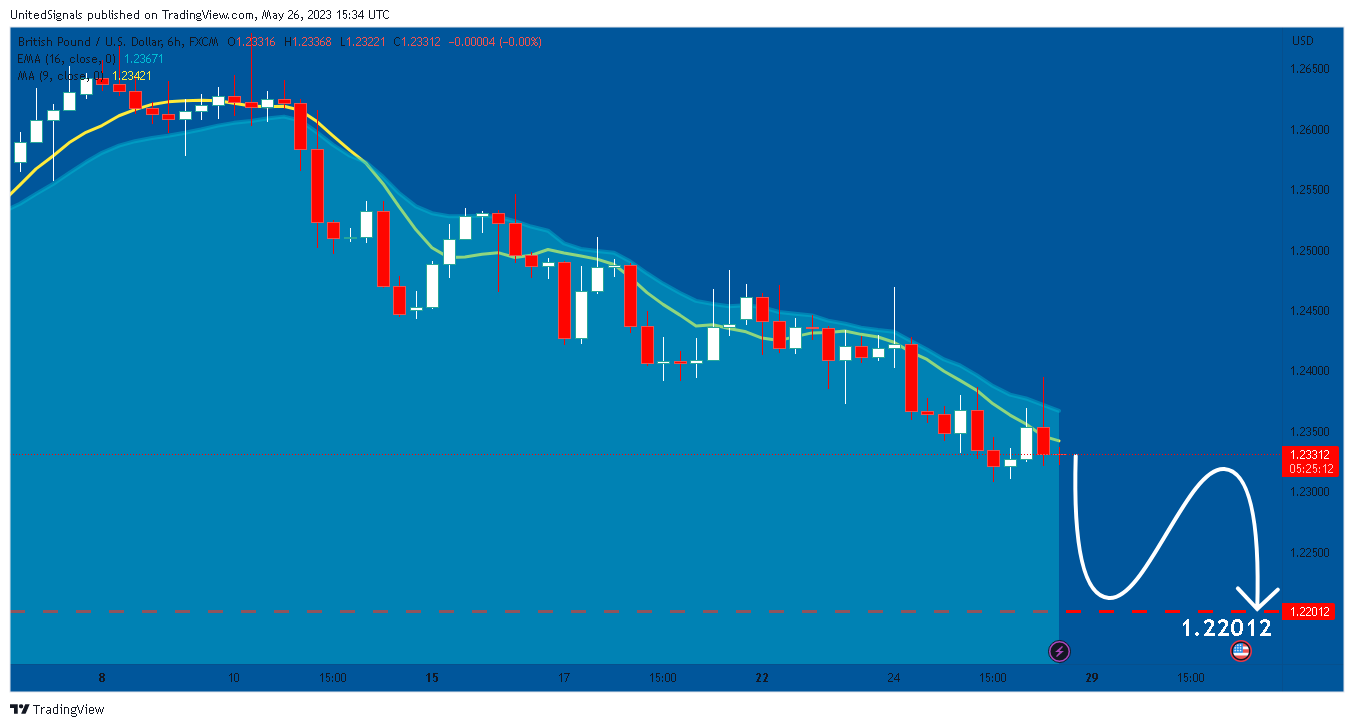 FX:GBPUSD Chart Image by UnitedSignals