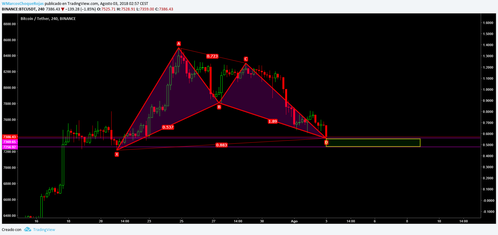  Chart Image