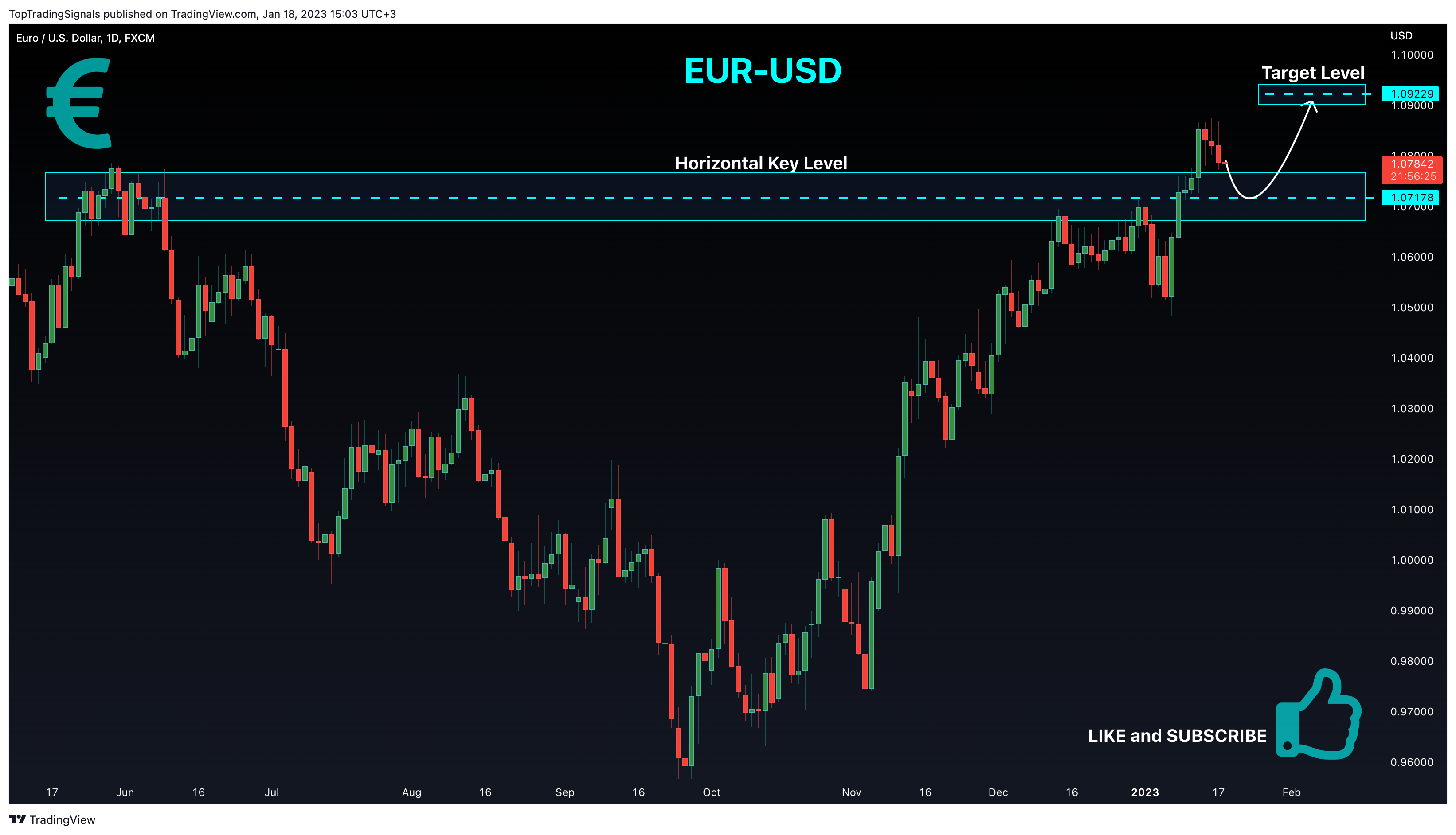 FX:EURUSD Chart Image by TopTradingSignals
