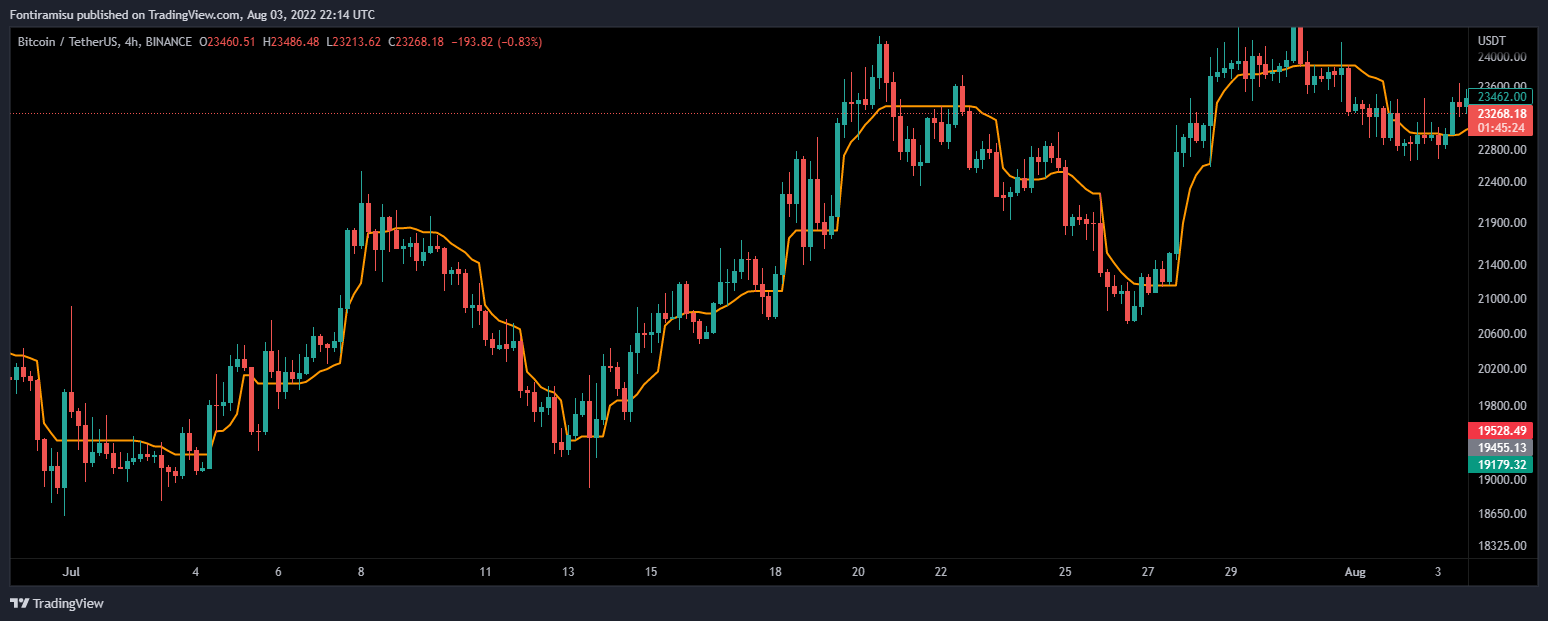 BINANCE:BTCUSDT Chart Image by Fontiramisu
