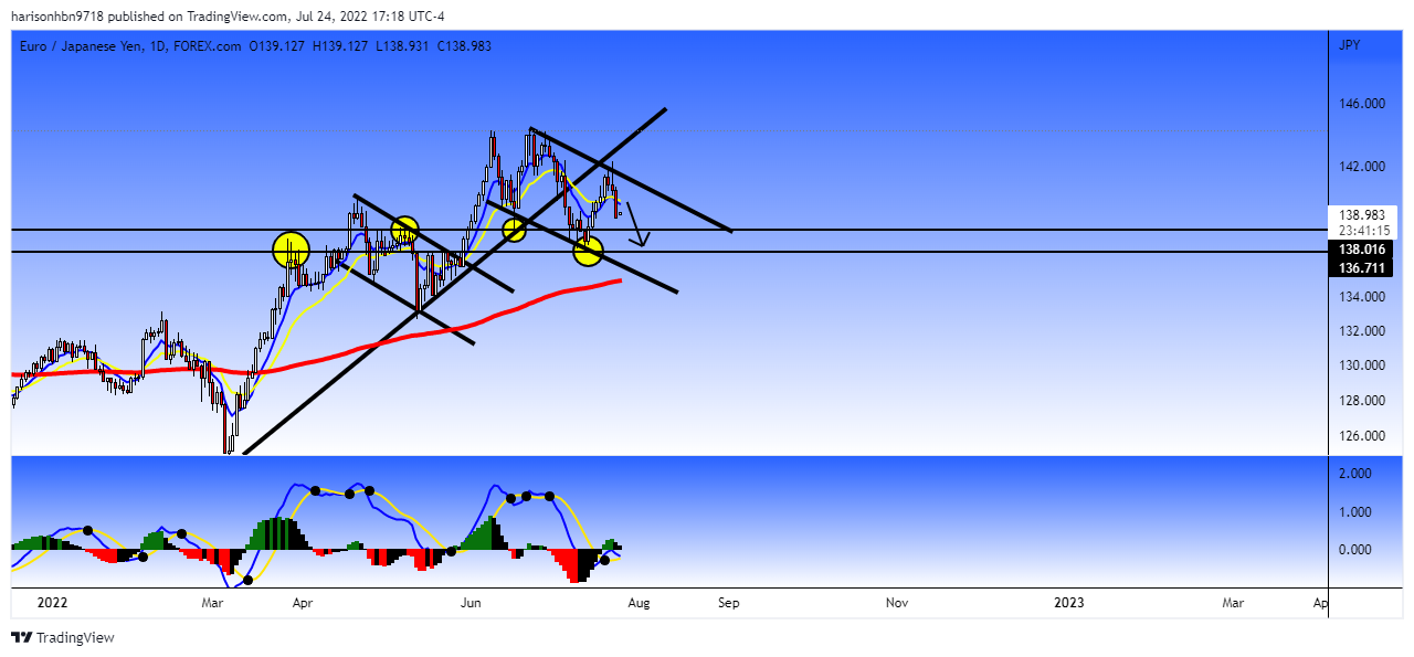 FOREXCOM:EURJPY Chart Image by harisonhbn9718