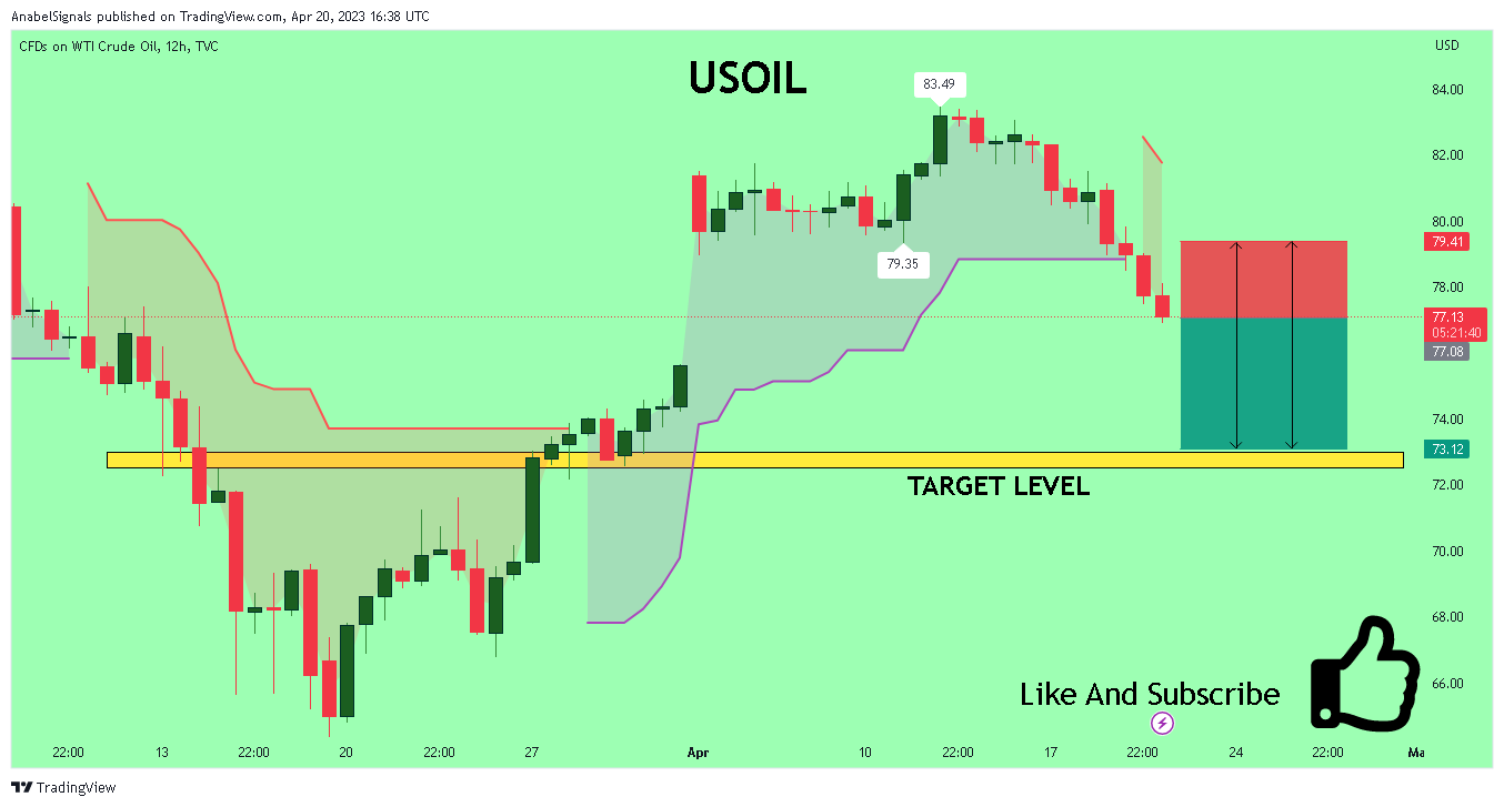 TVC:USOIL Chart Image by AnabelSignals