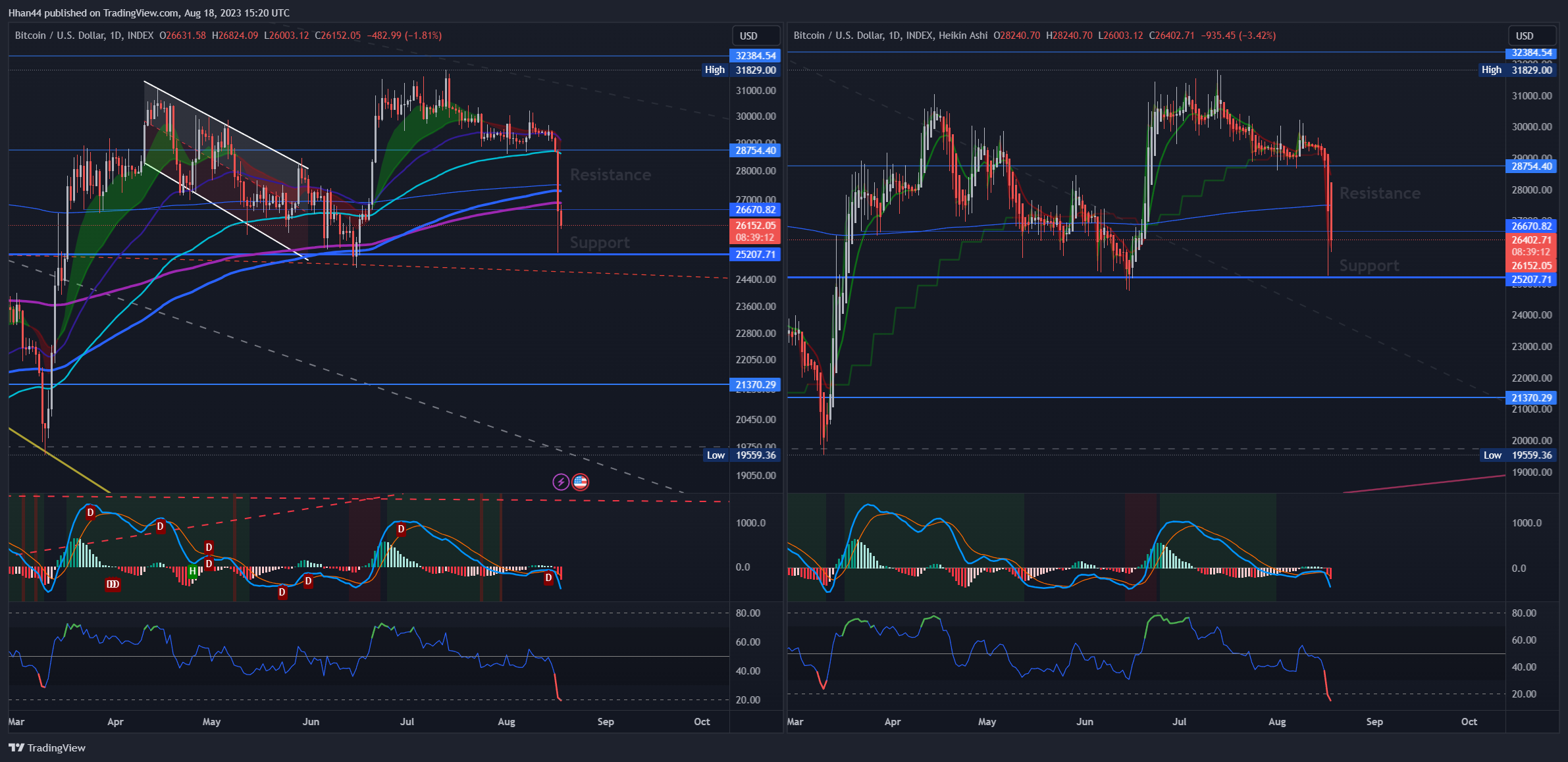 INDEX:BTCUSD Chart Image by Hhan44
