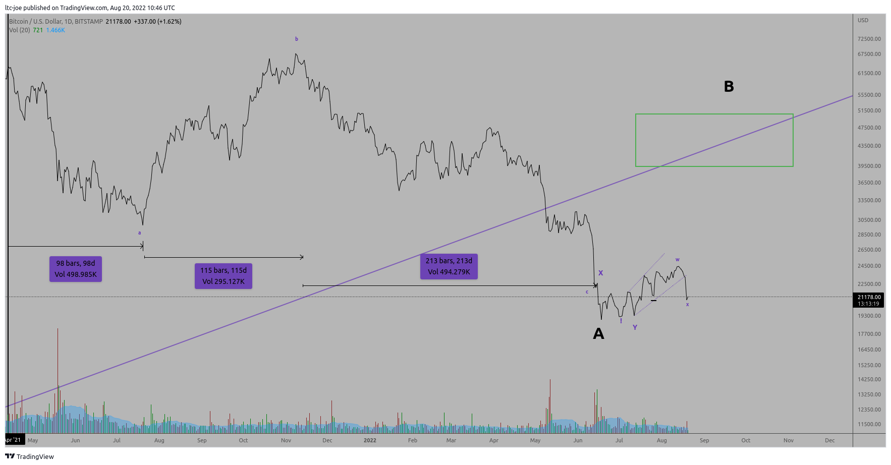 BITSTAMP:BTCUSD Chart Image by ltc-joe