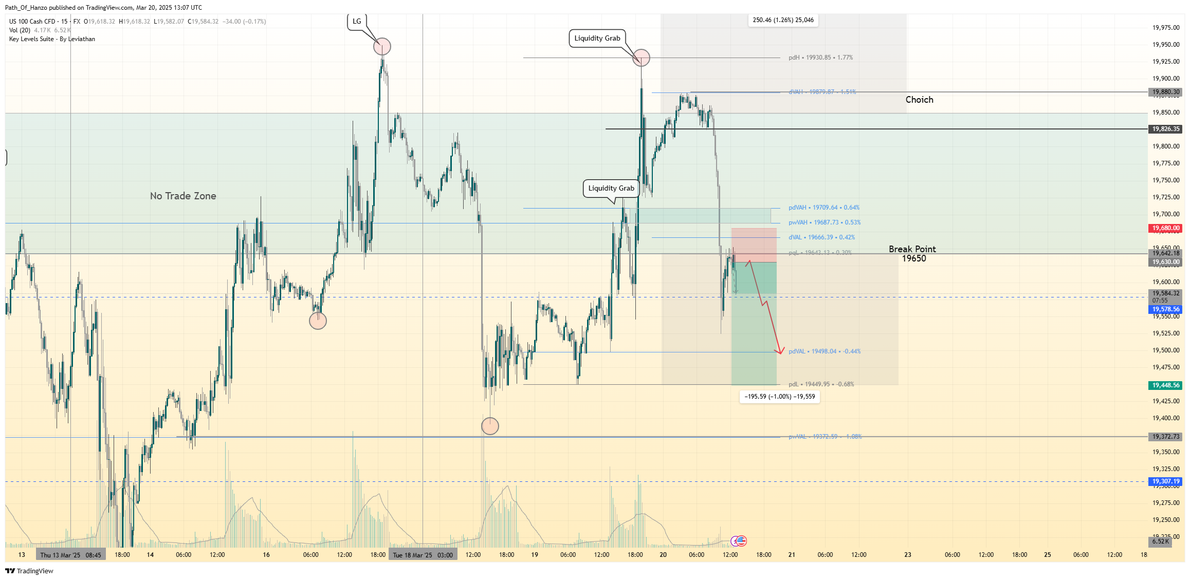 FX:NAS100 Chart Image by Path_Of_Hanzo