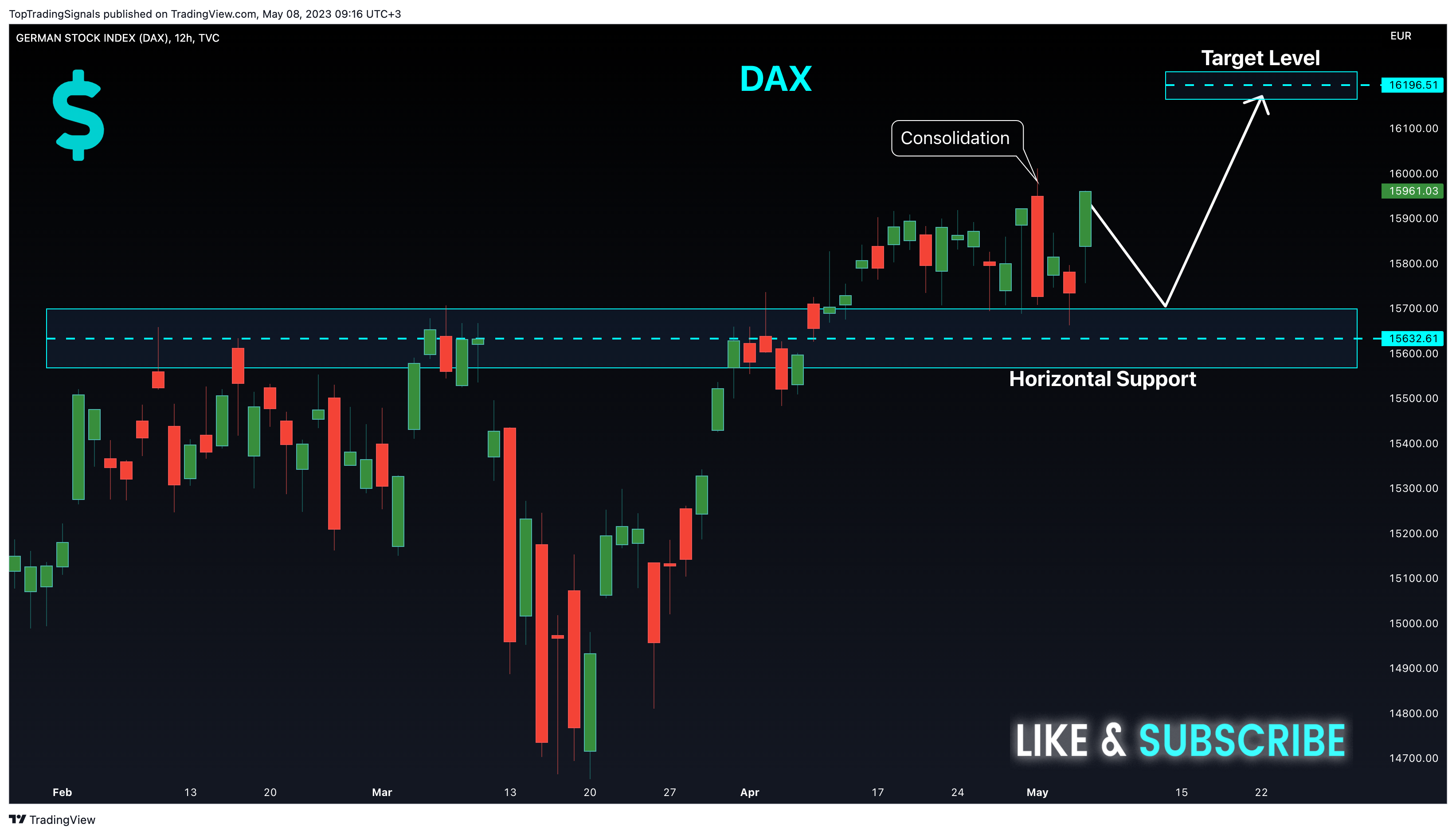 TVC:DEU40 Chart Image by TopTradingSignals