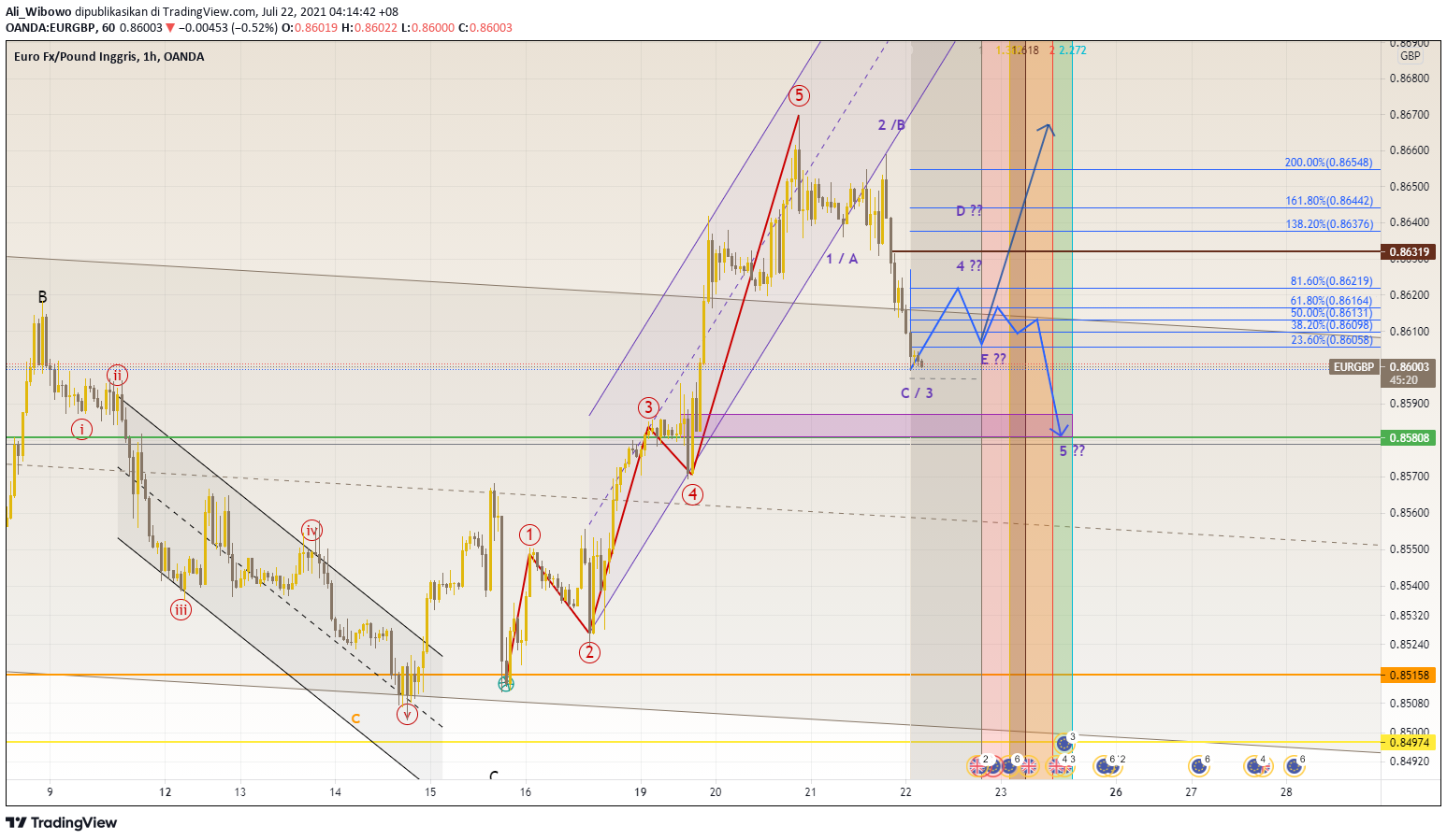  Chart Image