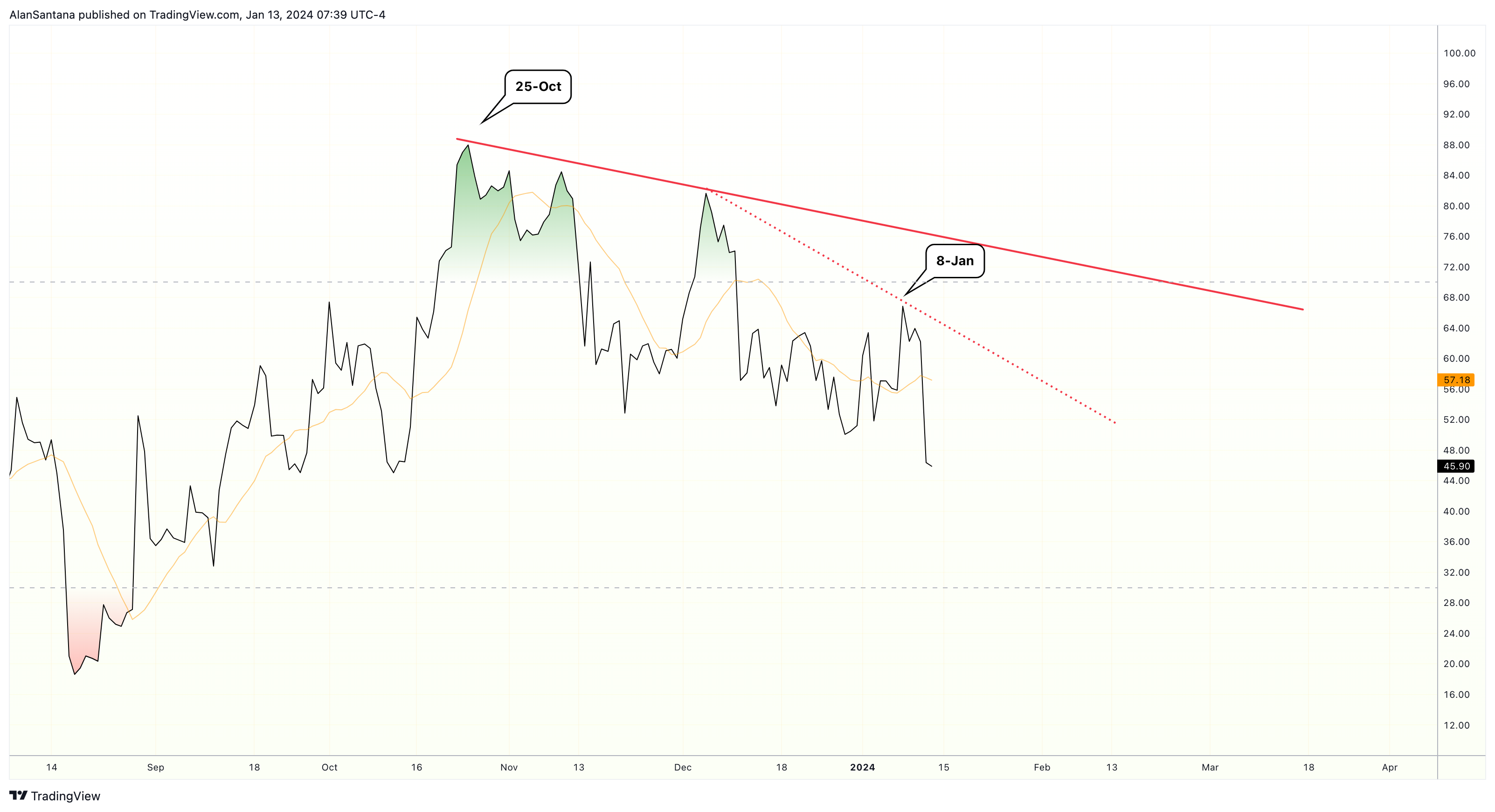 KUCOIN:BTCUSDT Chart Image by MasterAnanda