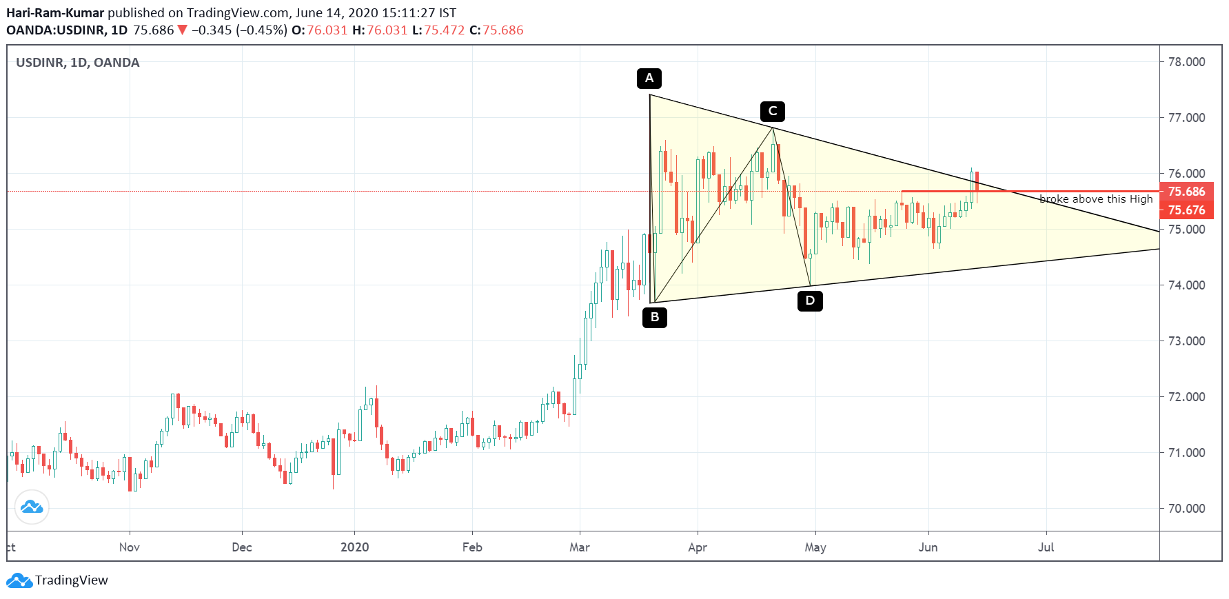  Chart Image