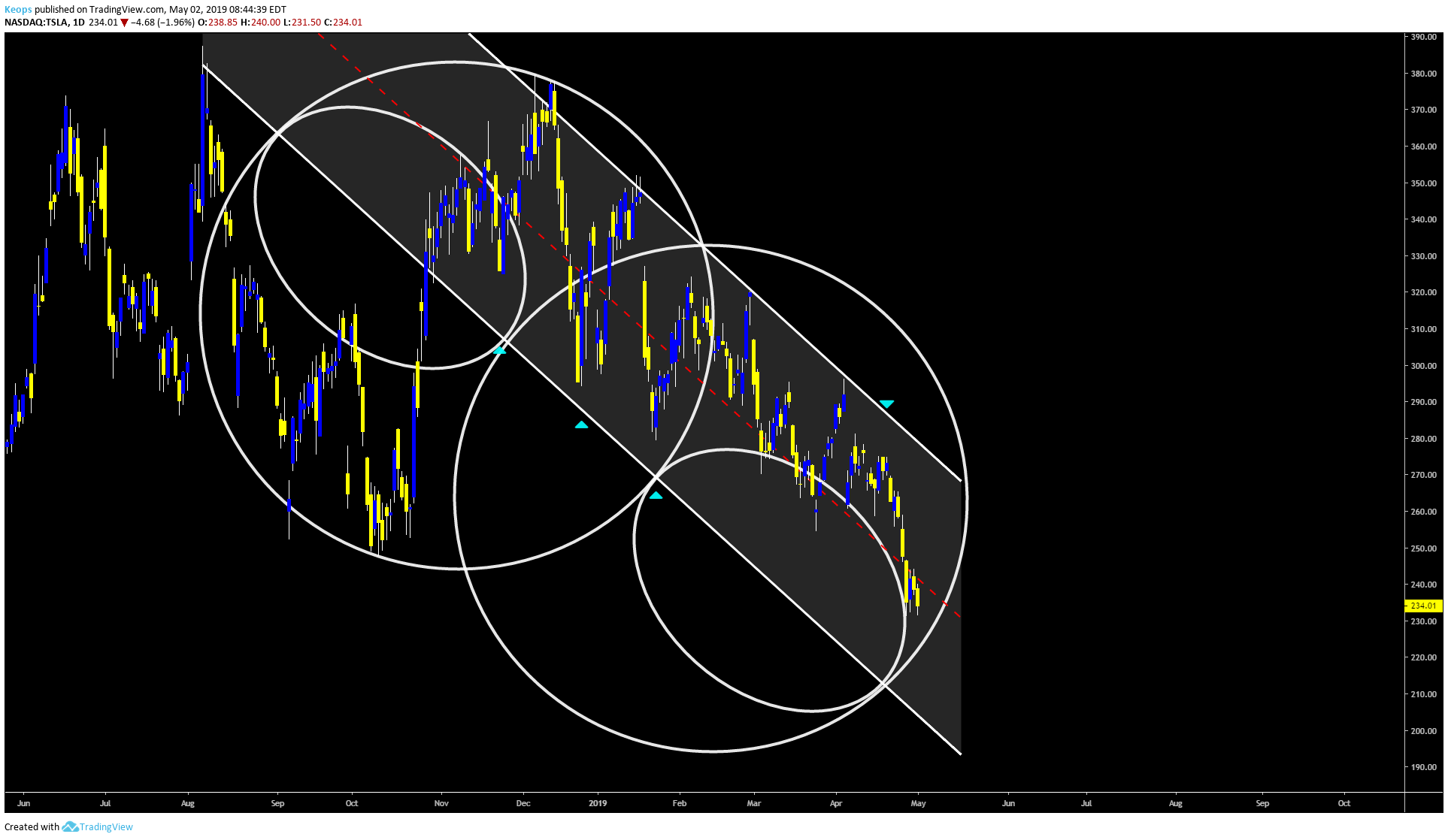  Chart Image
