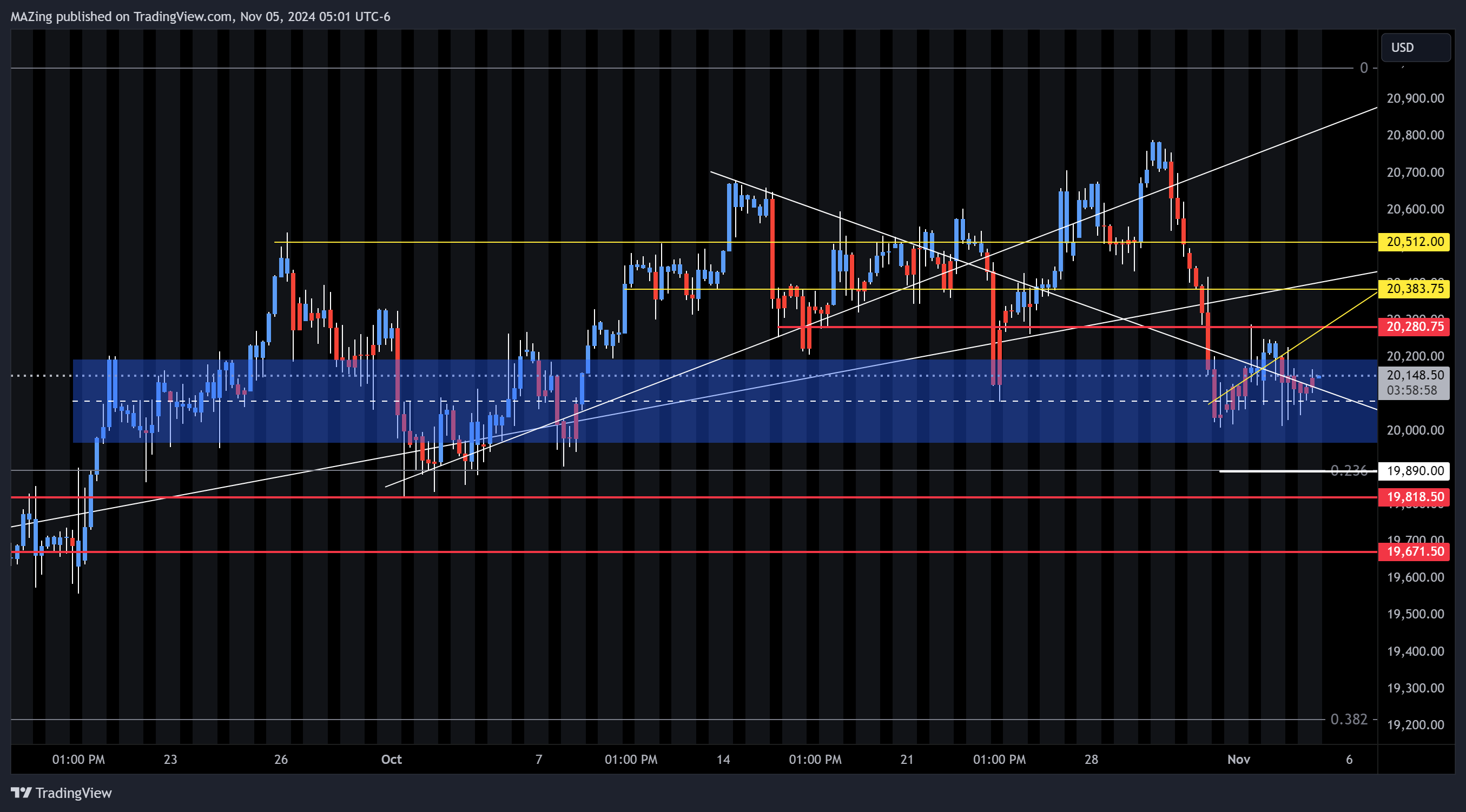 CME_MINI:NQ1! Chart Image by MAZing