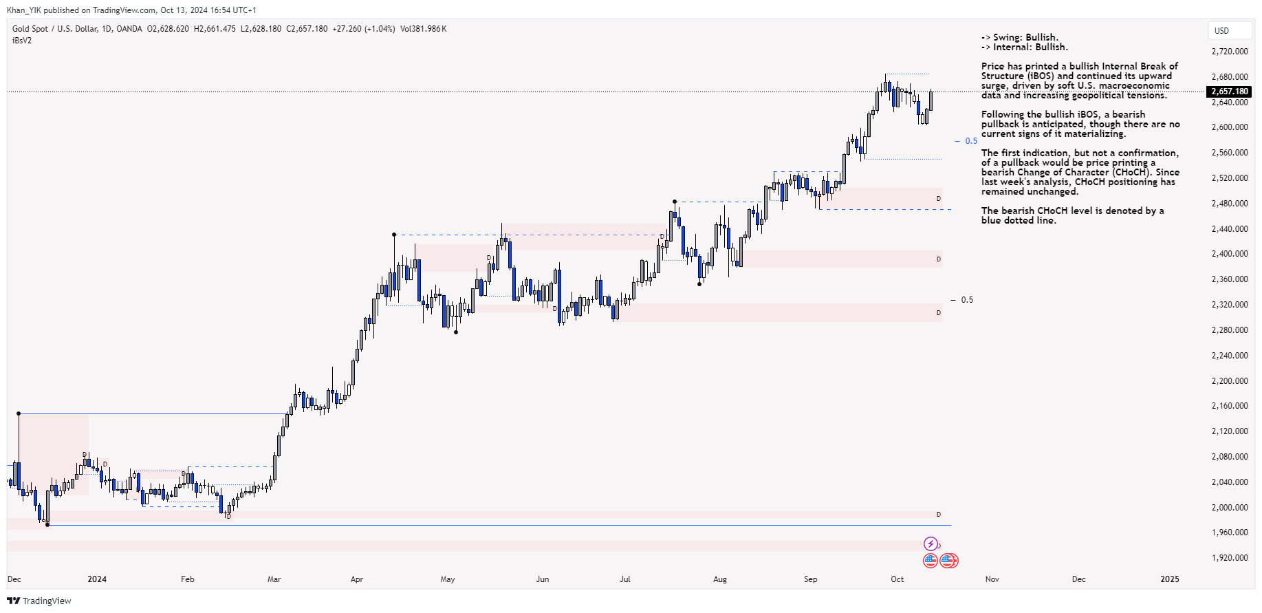 OANDA:XAUUSD Chart Image by Khan_YIK