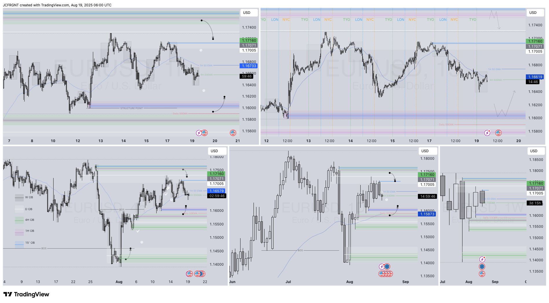 FX:EURUSD Chart Image by JCFRGNT