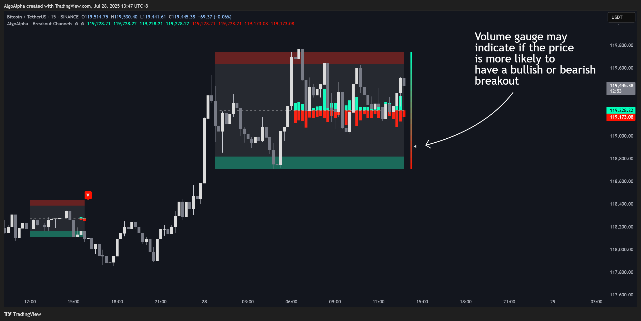BINANCE:BTCUSDT Chart Image by AlgoAlpha