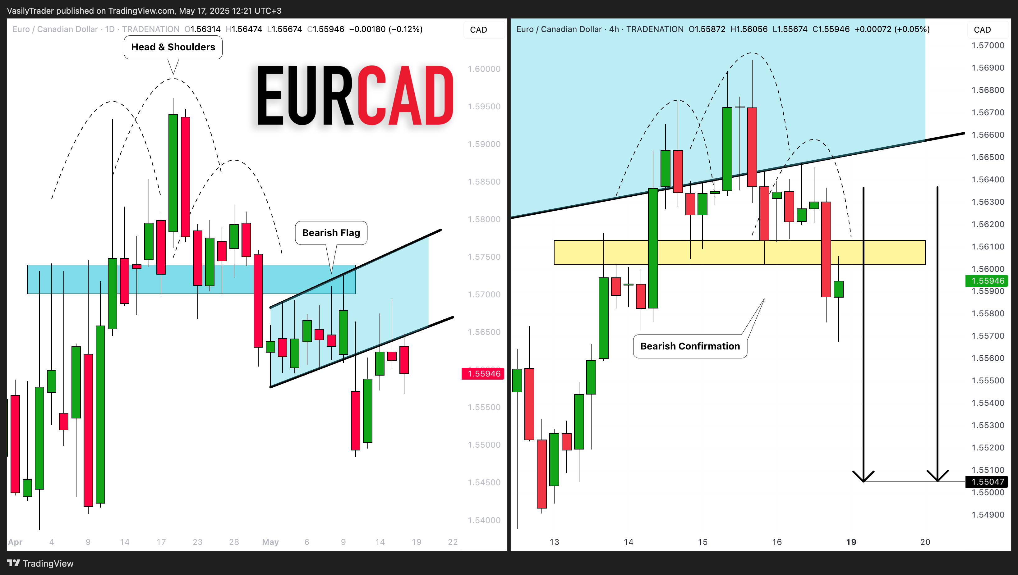 TRADENATION:EURCAD Chart Image by VasilyTrader