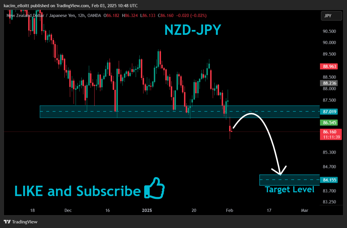 OANDA:NZDJPY Chart Image by kacim_elloitt