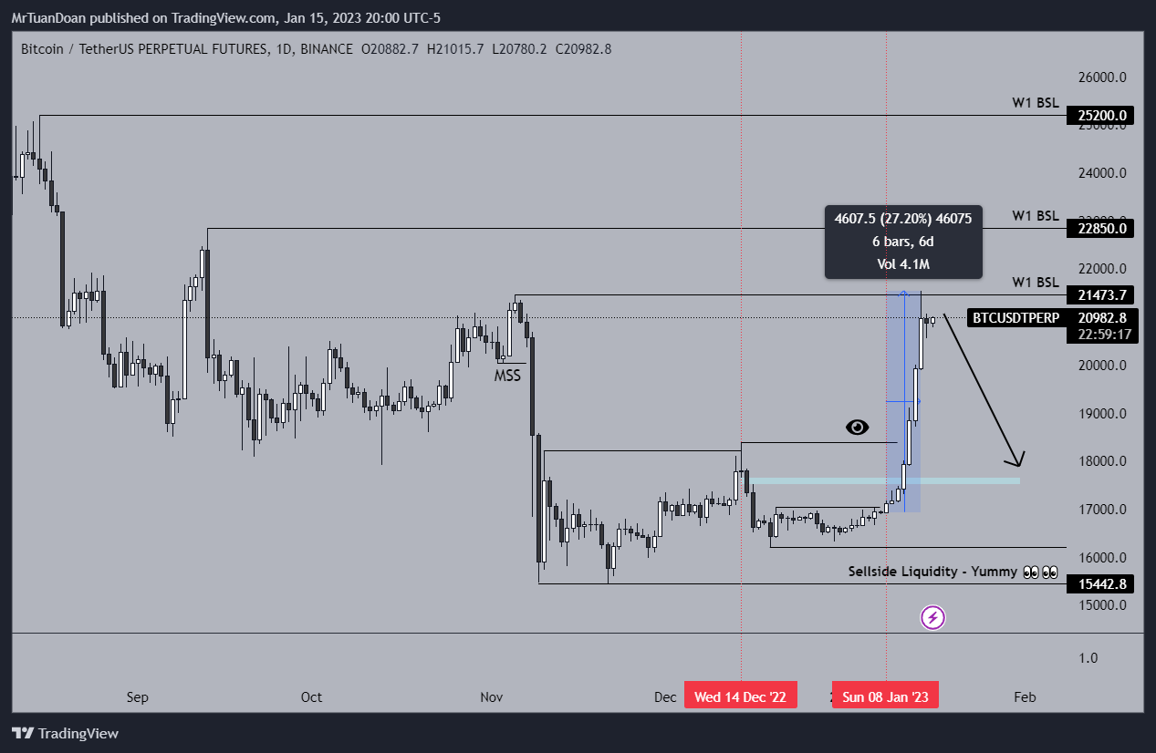 BINANCE:BTCUSDTPERP Chart Image by MrTuanDoan