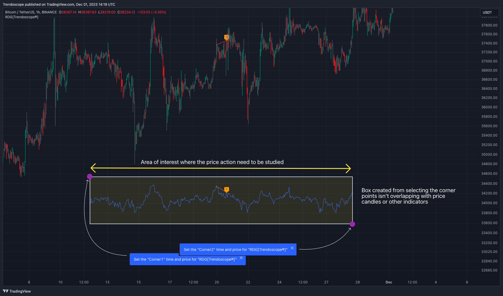 BINANCE:BTCUSDT Chart Image by Trendoscope