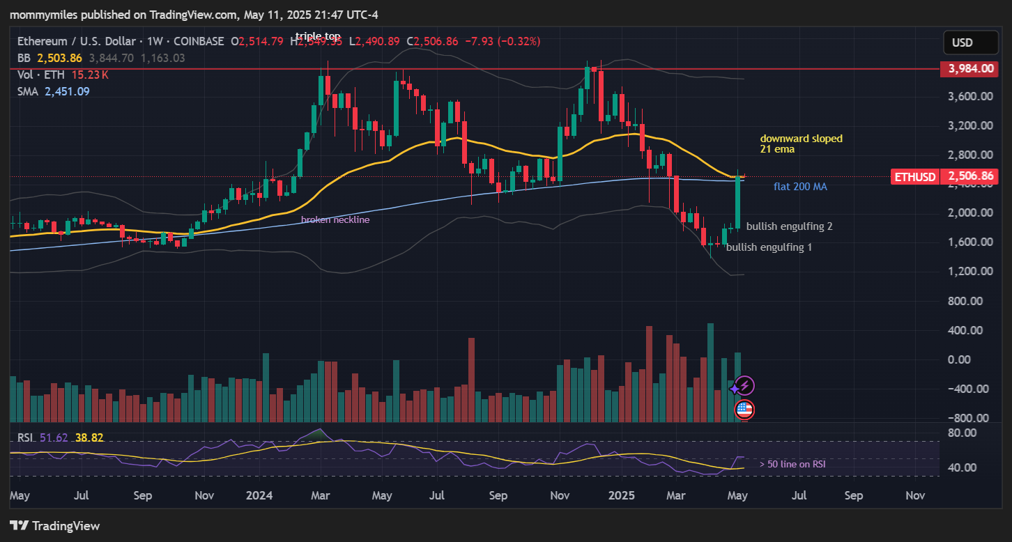 COINBASE:ETHUSD Chart Image by mommymiles