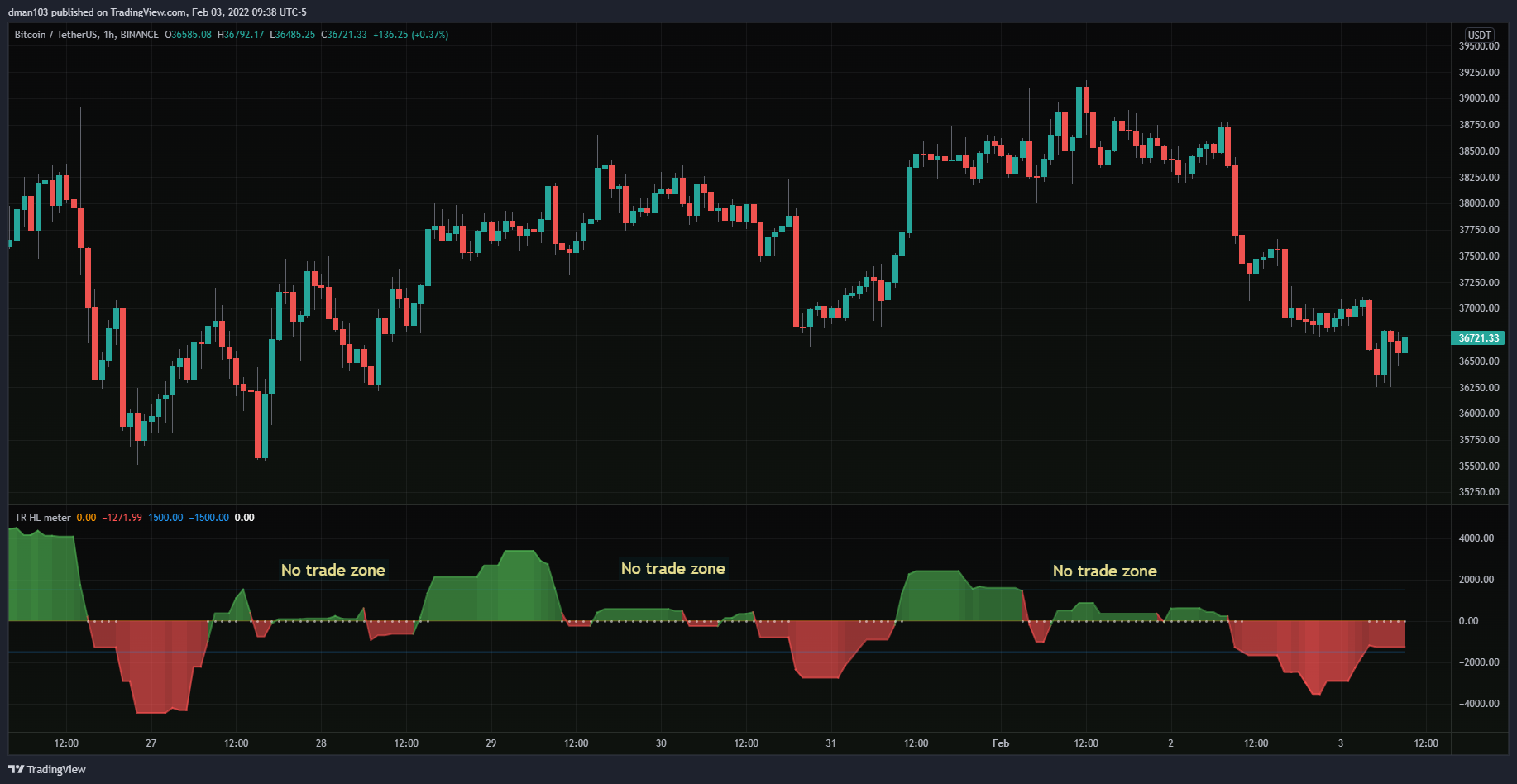 BINANCE:BTCUSDT Chart Image by dman103