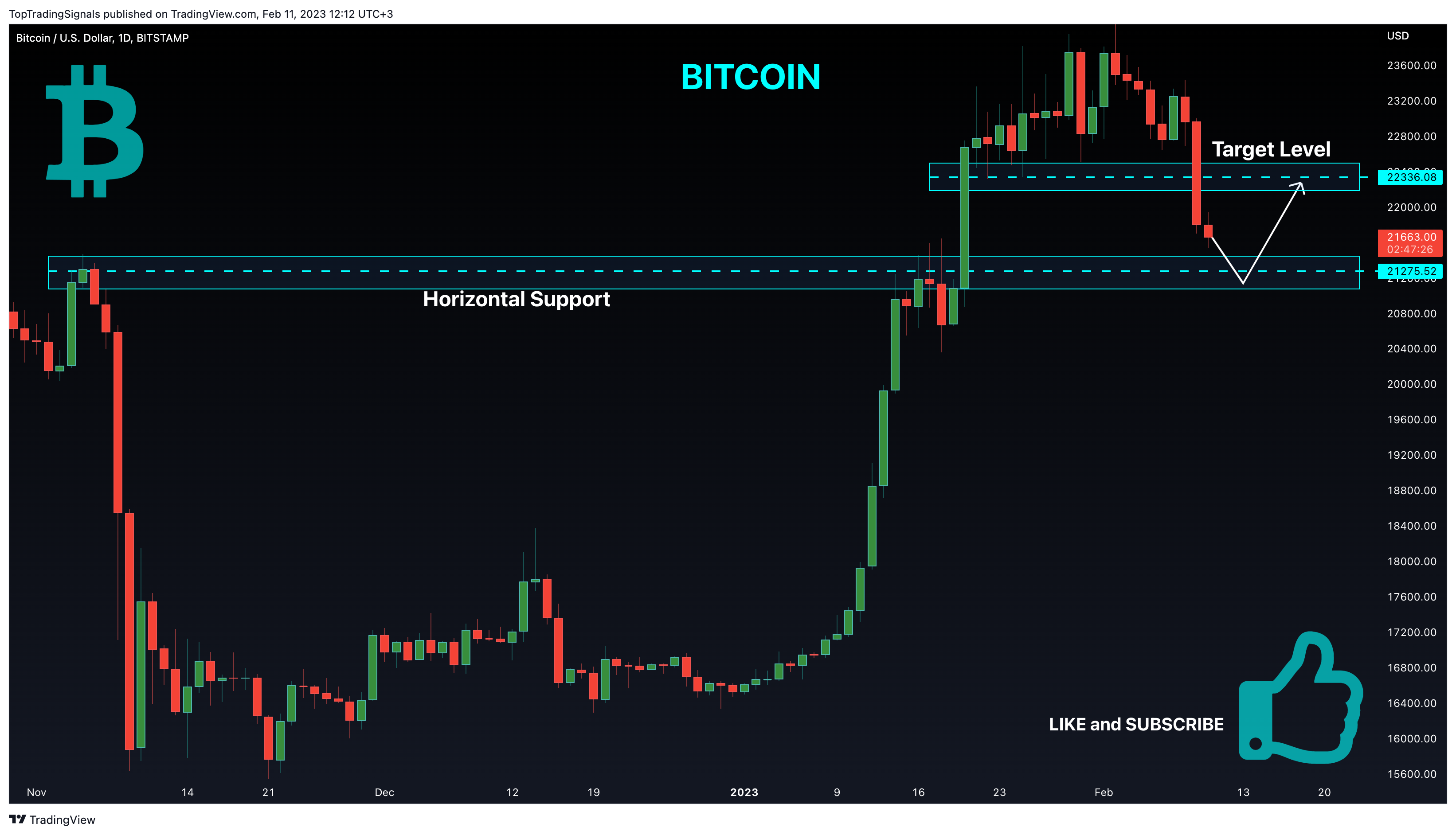 BITSTAMP:BTCUSD Chart Image by TopTradingSignals