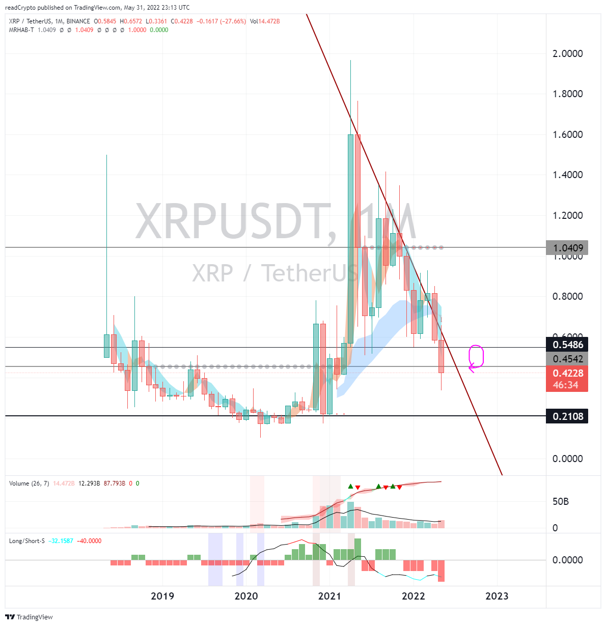 BINANCE:XRPUSDT Chart Image by readCrypto