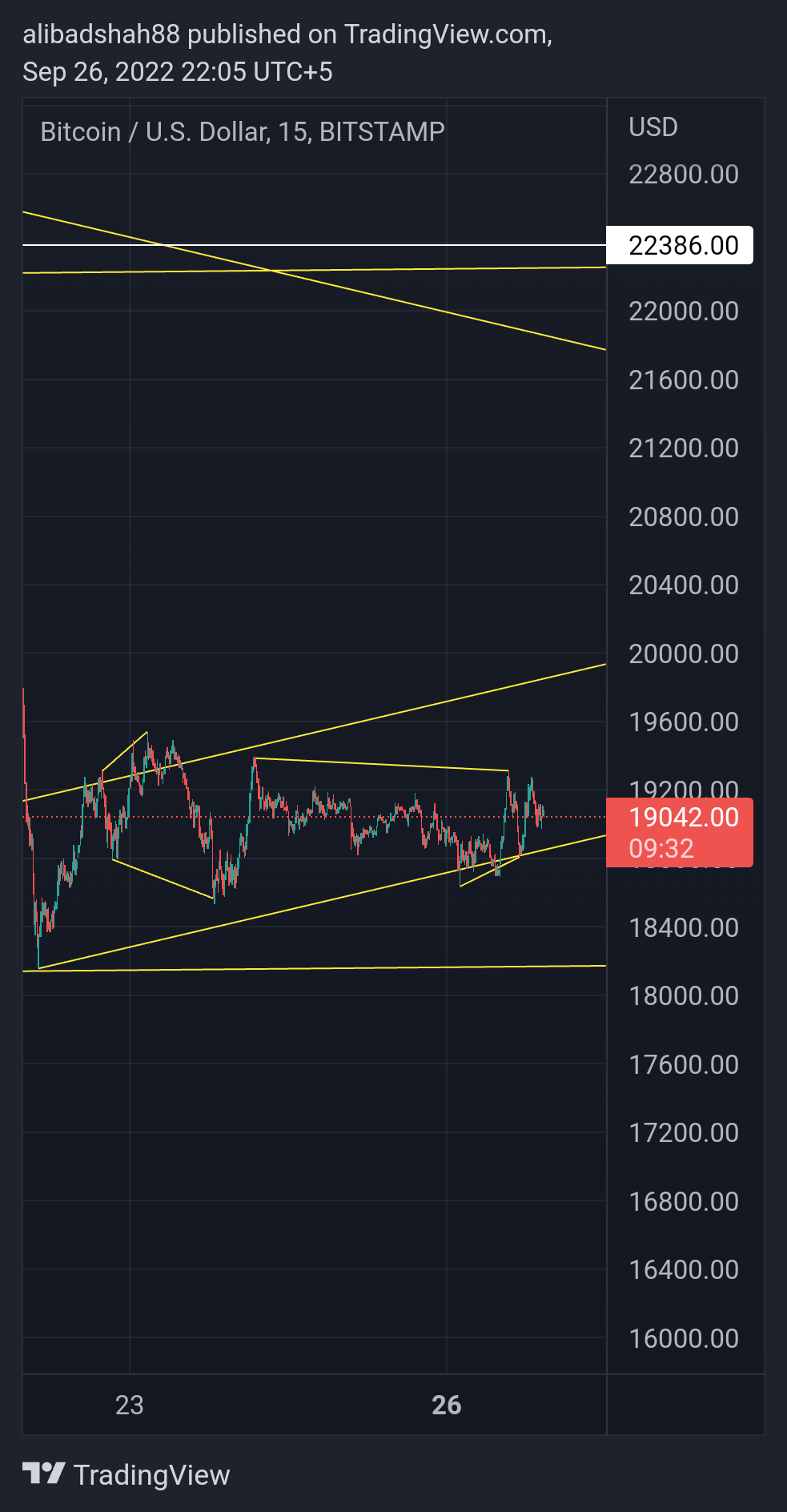 BITSTAMP:BTCUSD Chart Image by alibadshah88