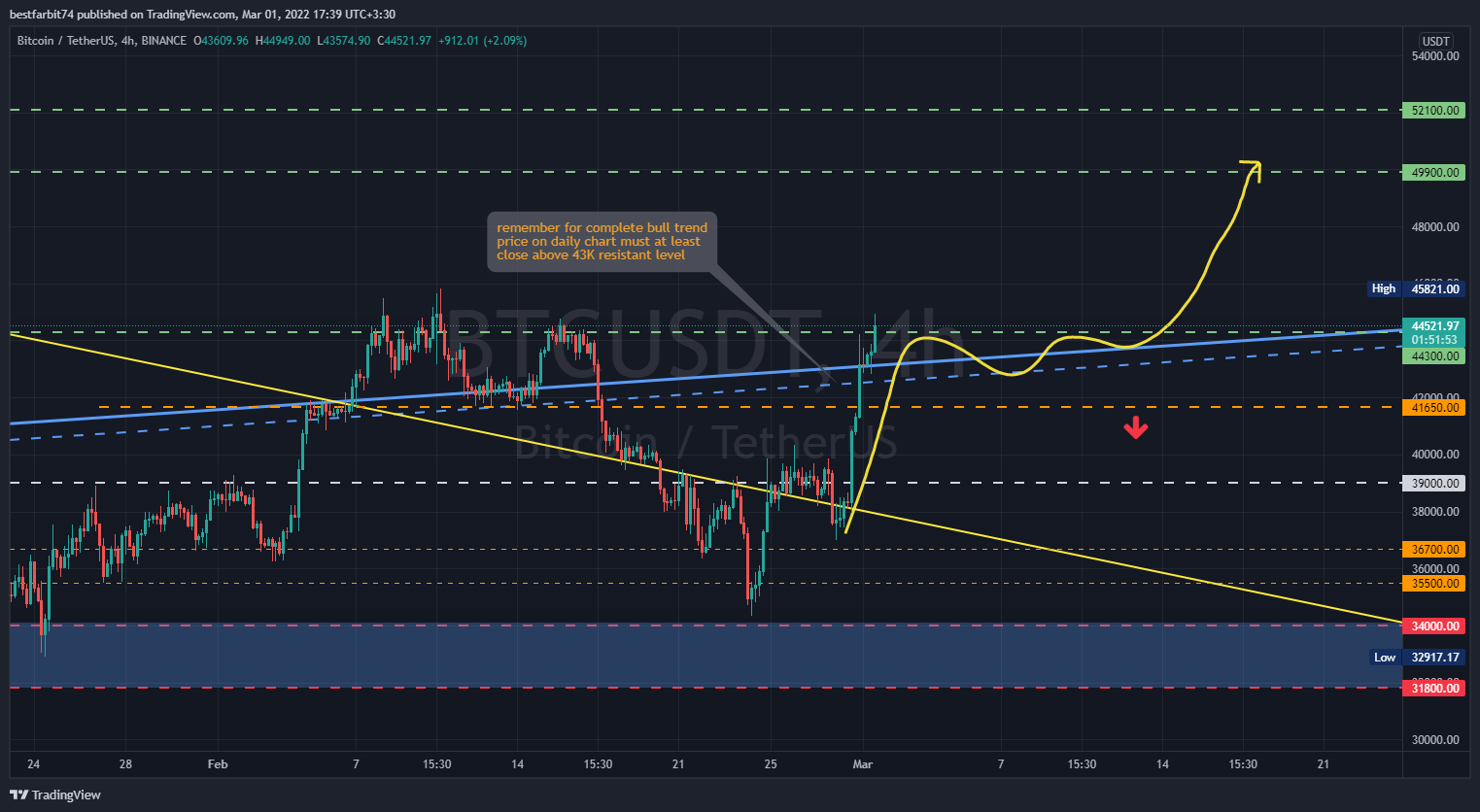 BINANCE:BTCUSDT Chart Image by bestfarbit74