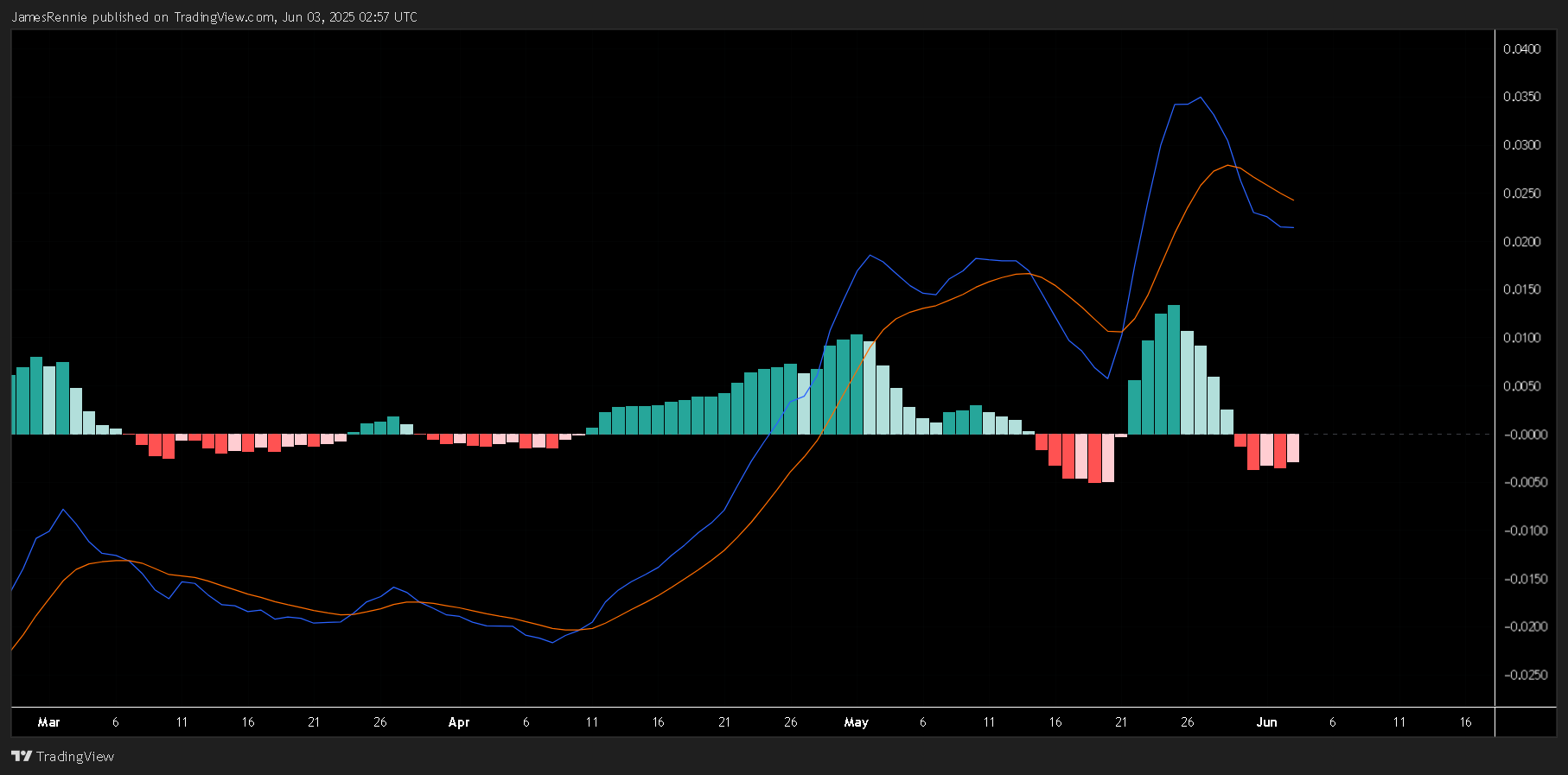 BYBIT:COOKIEUSDT Chart Image by JamesRennie