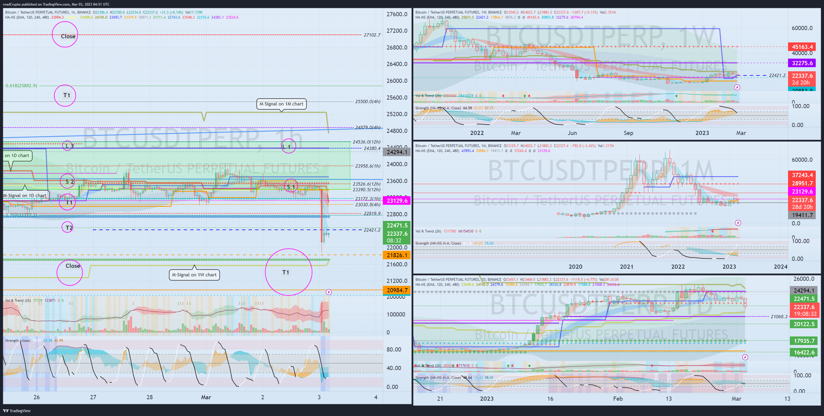 BINANCE:BTCUSDTPERP Chart Image by readCrypto